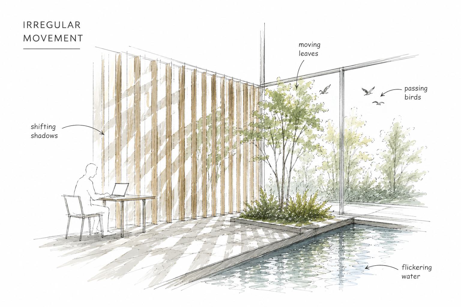 Architectural sketch of non-rhythmic sensory stimuli showing shifting shadows, moving leaves, passing birds, and flickering water.