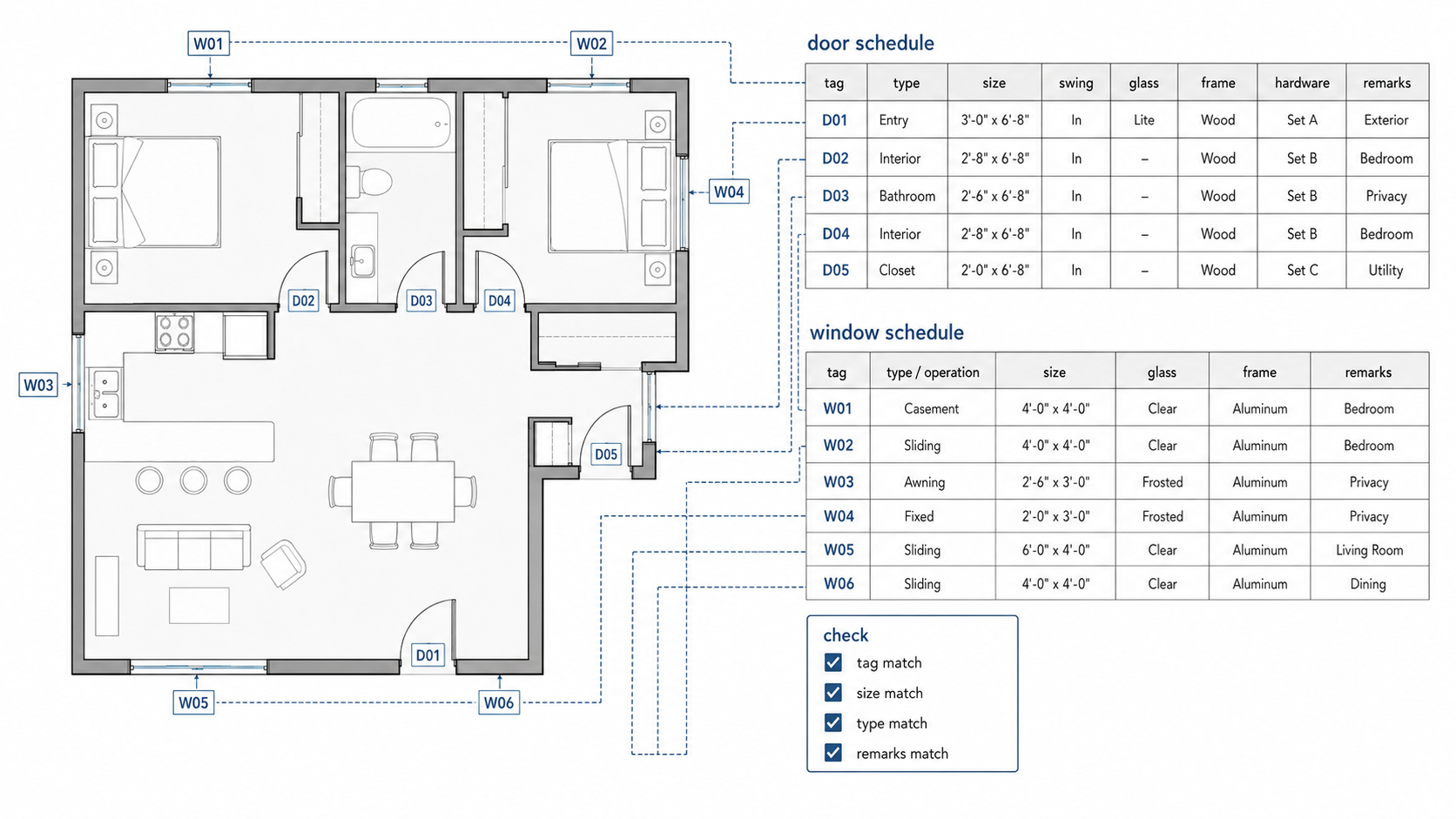 Diagram showing door and window tags on a floor plan connected to matching construction schedule rows.