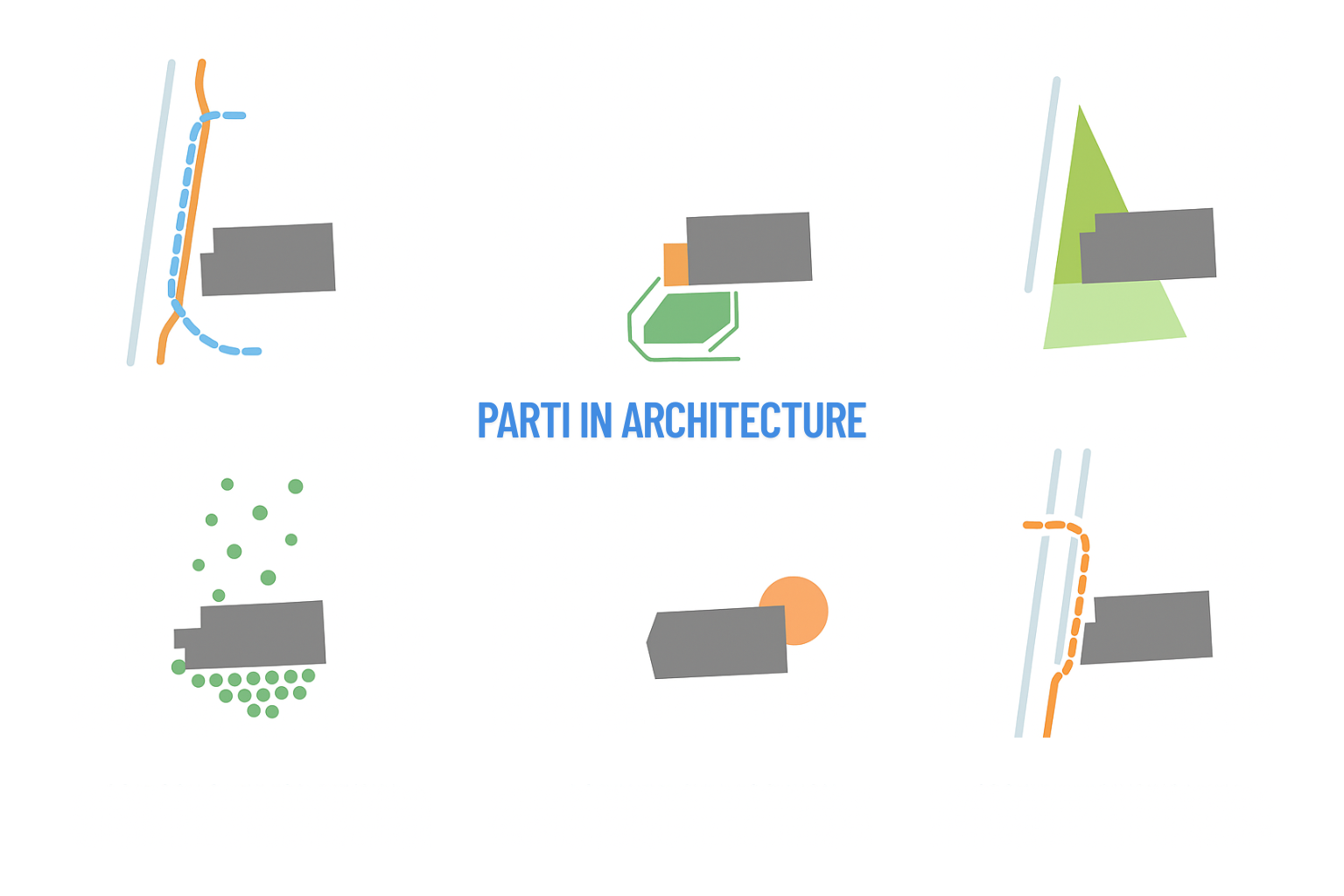 Infographic showing different types of parti diagrams in architecture with examples.
