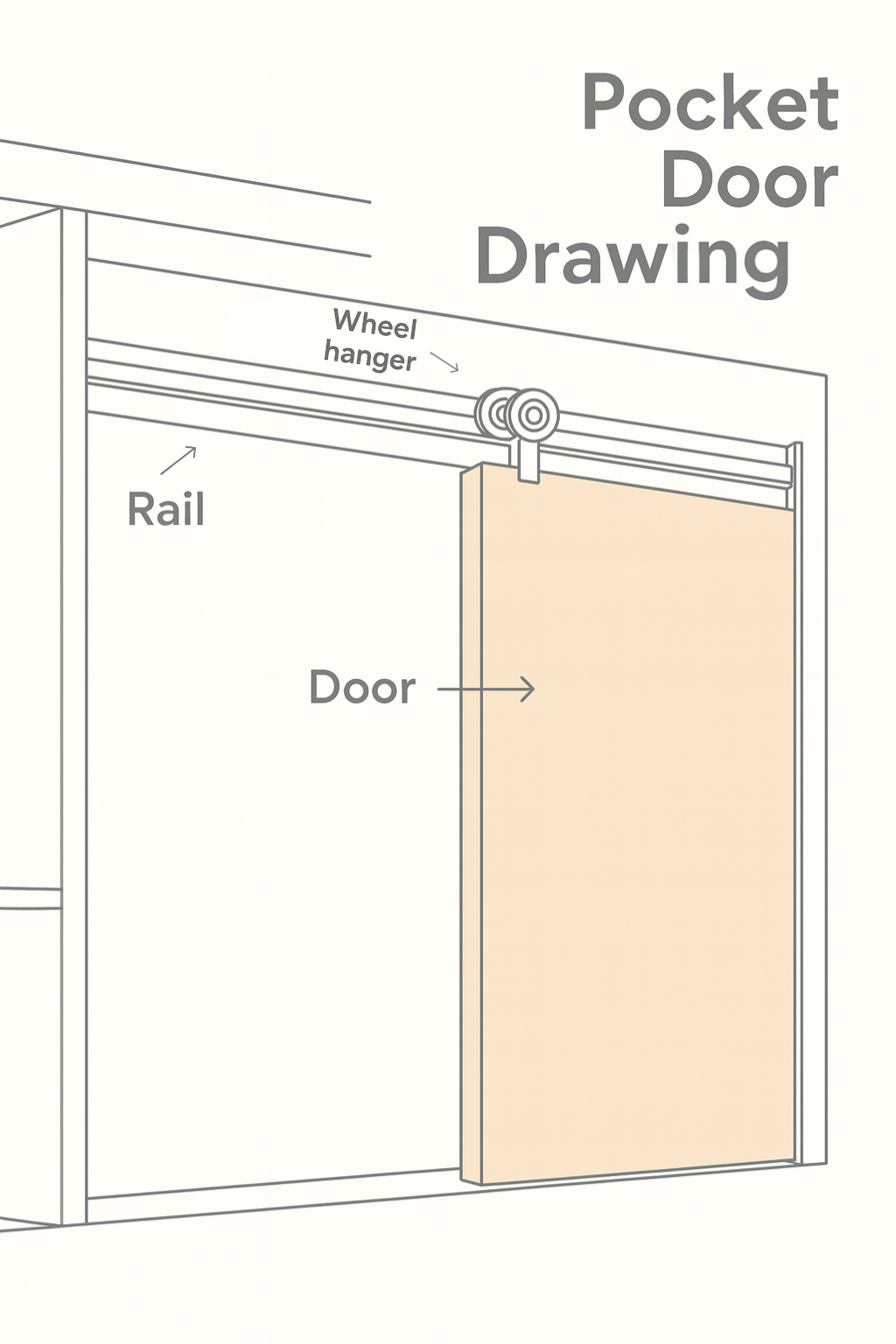 Technical line drawing of a pocket door mechanism showing rail, wheel hanger, and door.