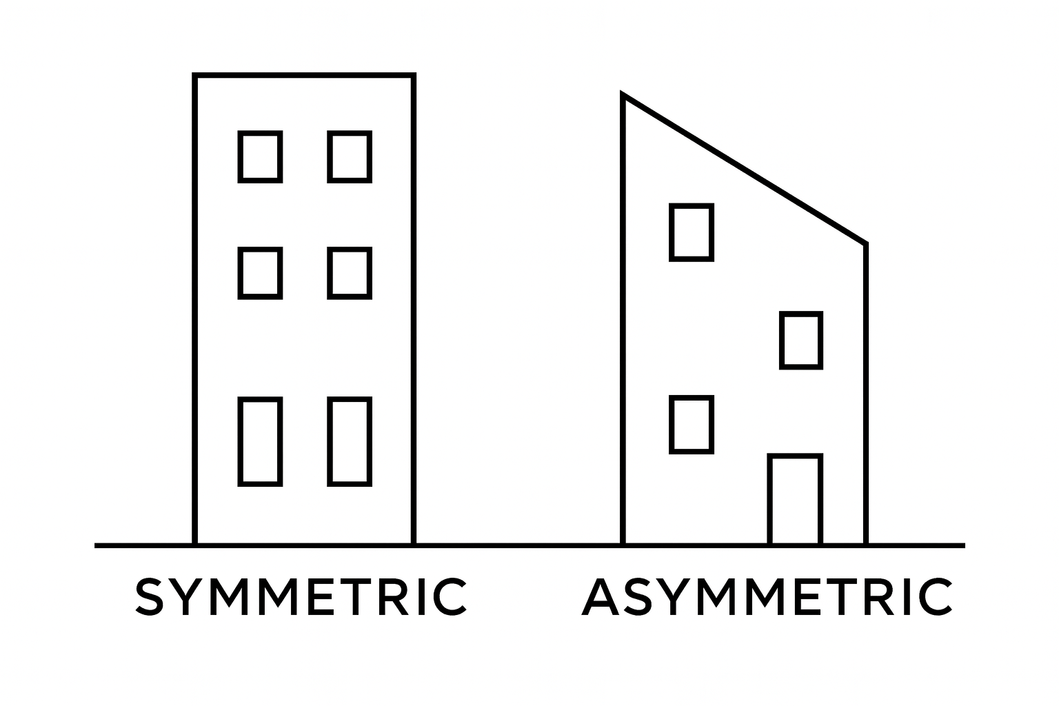 Architectural diagram comparing symmetric and asymmetric building design. Left shows a balanced, mirrored facade; right shows an uneven, dynamic form with shifted massing.