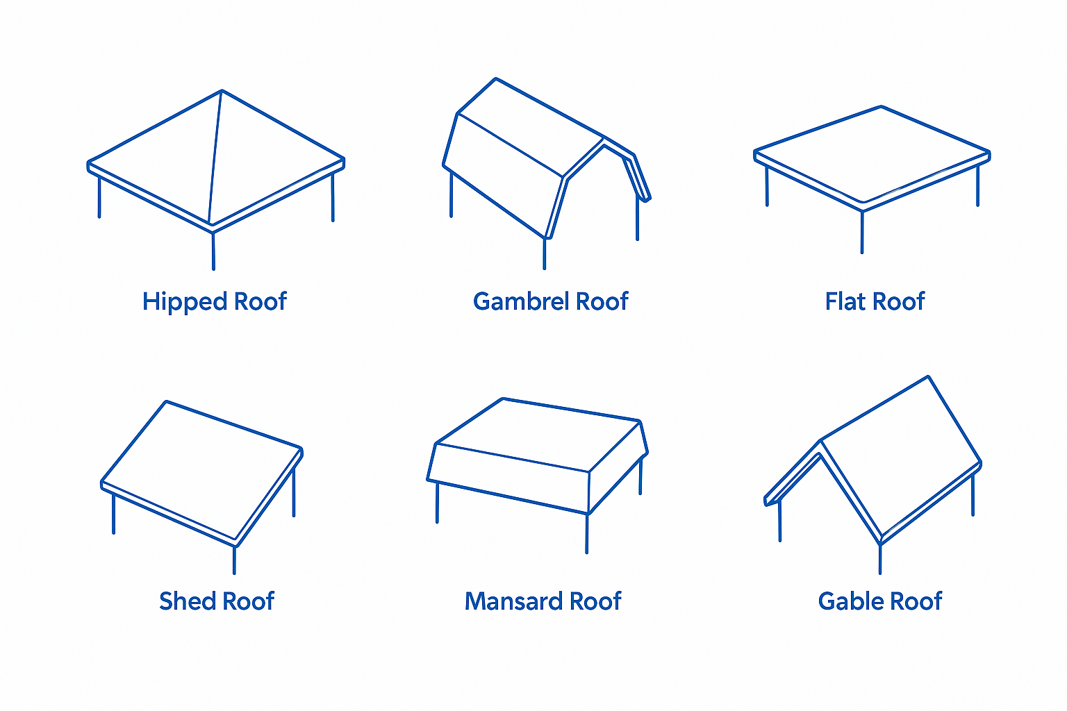 Blueprint illustration showing six gable roofline types.