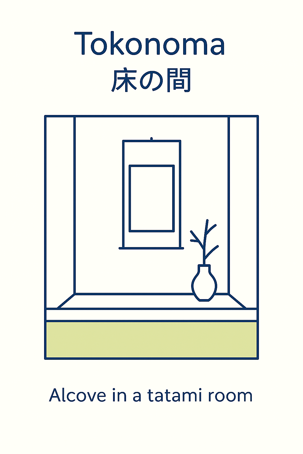Tokonoma alcove diagram with scroll and vase in tatami room.