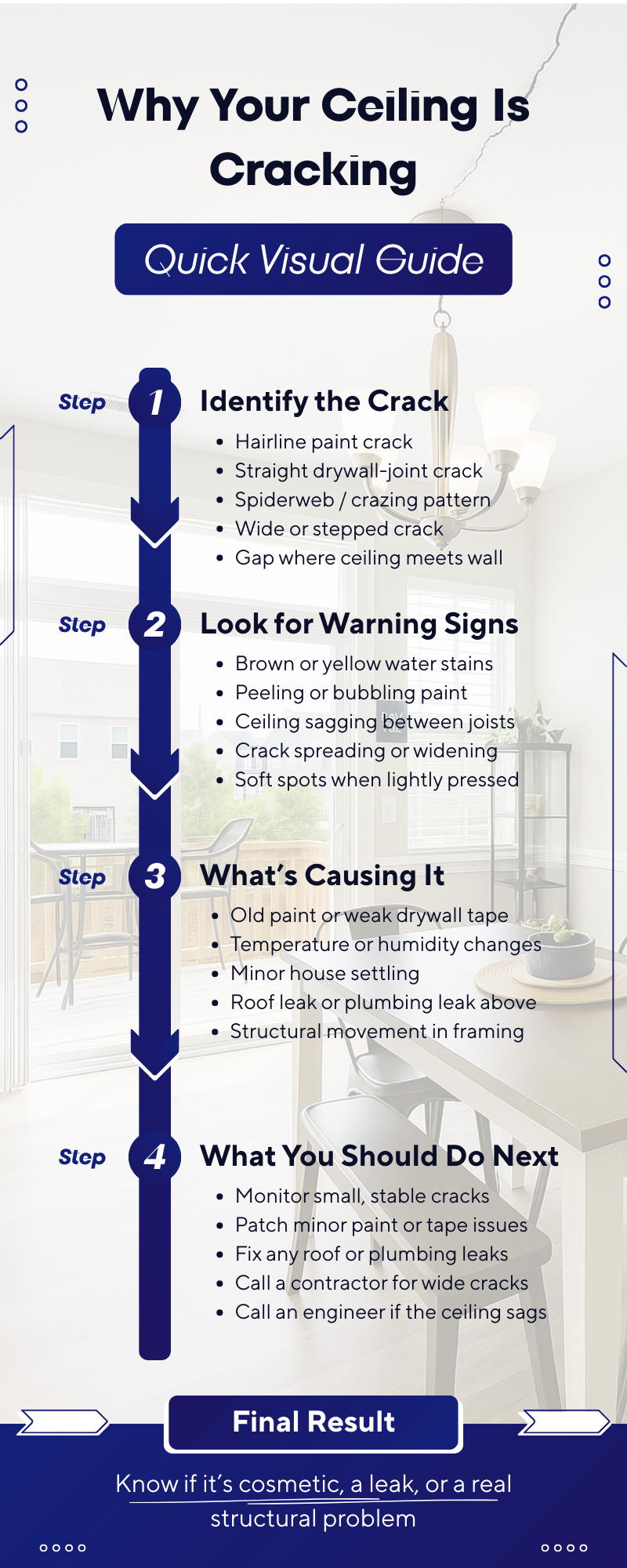 Infographic explaining why ceilings crack and what steps to follow.