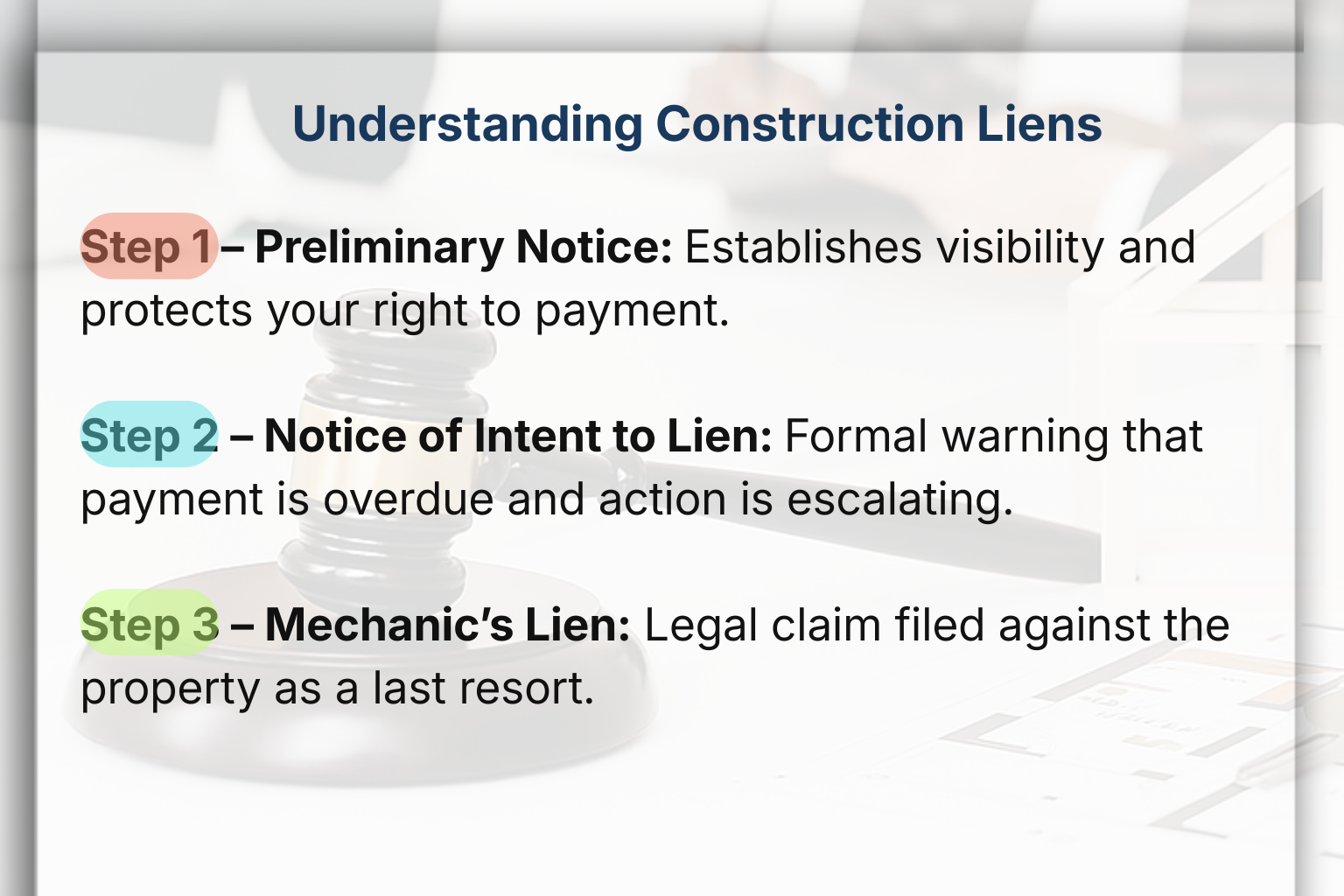 Infographic explaining construction lien steps: preliminary notice, notice of intent to lien, and mechanic’s lien.