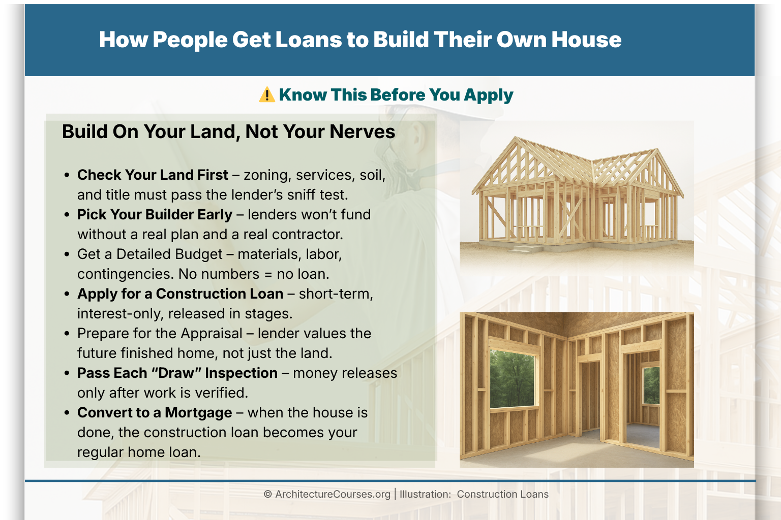 Infographic showing secrets and steps for home construction financing.