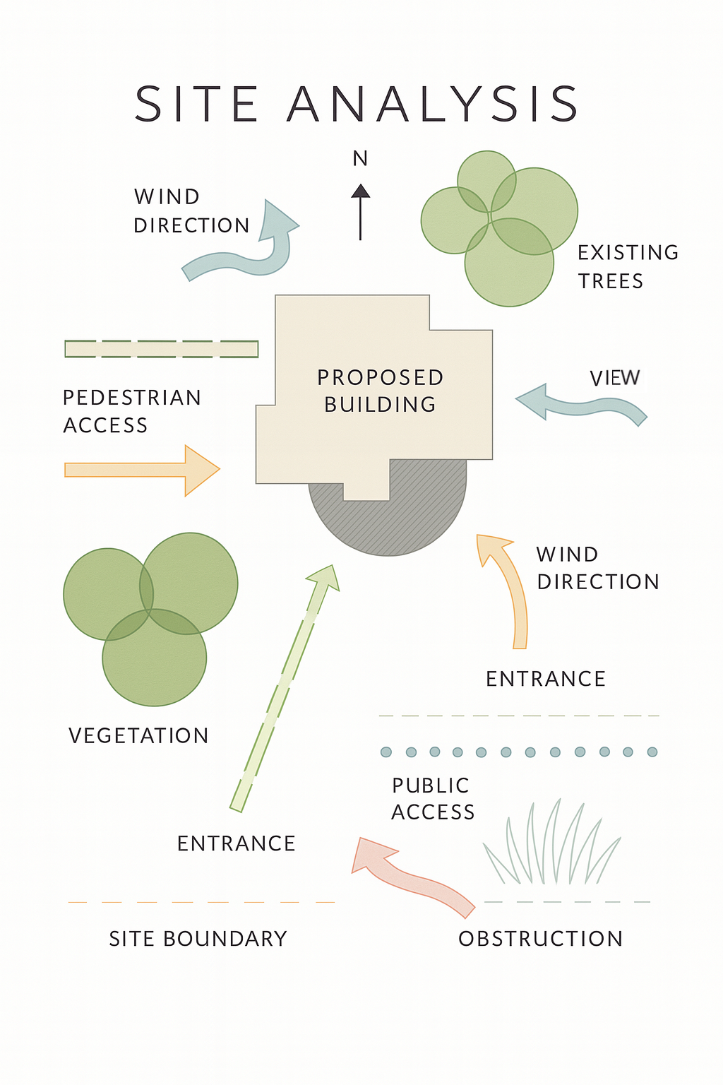 Real example of a construction site analysis with terrain, access, and conditions reviewed.