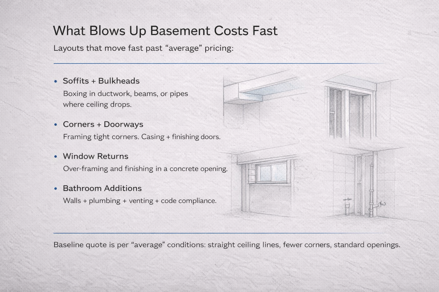 Basement framing and drywall pricing scopes table showing how each scope is priced and what to ask.