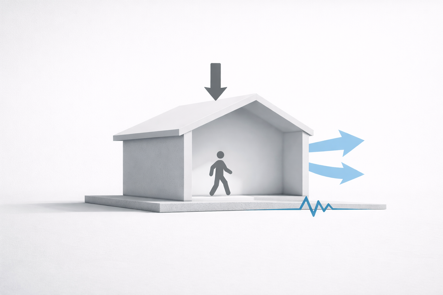 A slab-and-wall diagram showing dead, live, wind, and seismic structural loads.