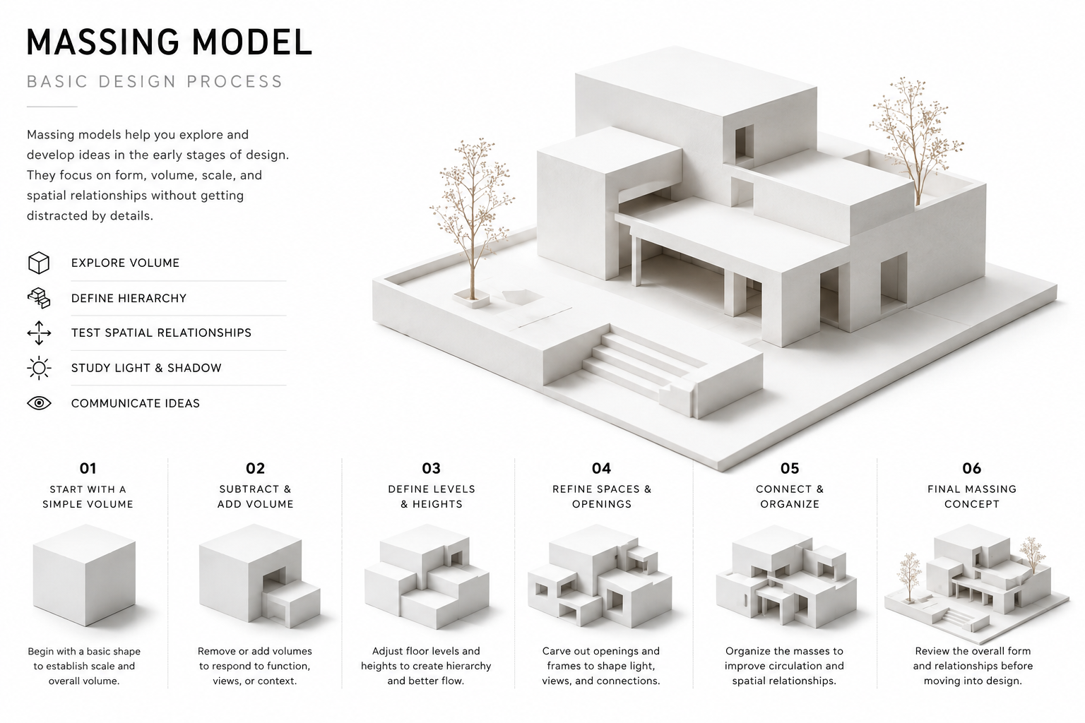 Architectural massing model diagram showing volume studies, hierarchy, levels, openings, and spatial relationships.