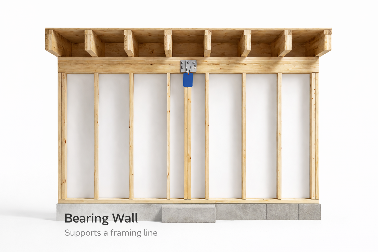 Bearing wall diagram showing a framing line transferring load through studs to the foundation.
