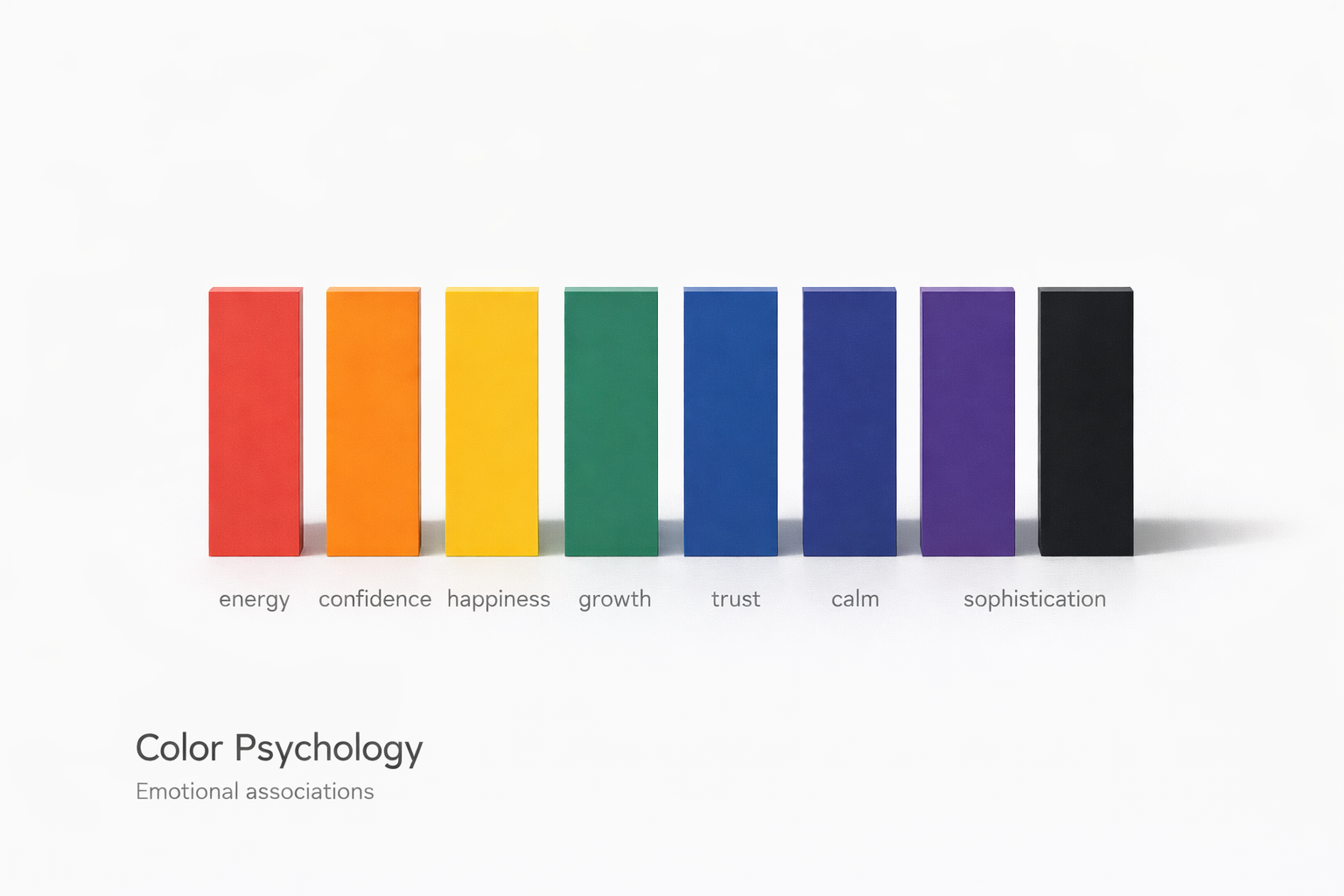 Color psychology emotions: energy, confidence, happiness, growth, trust, calm, sophistication.