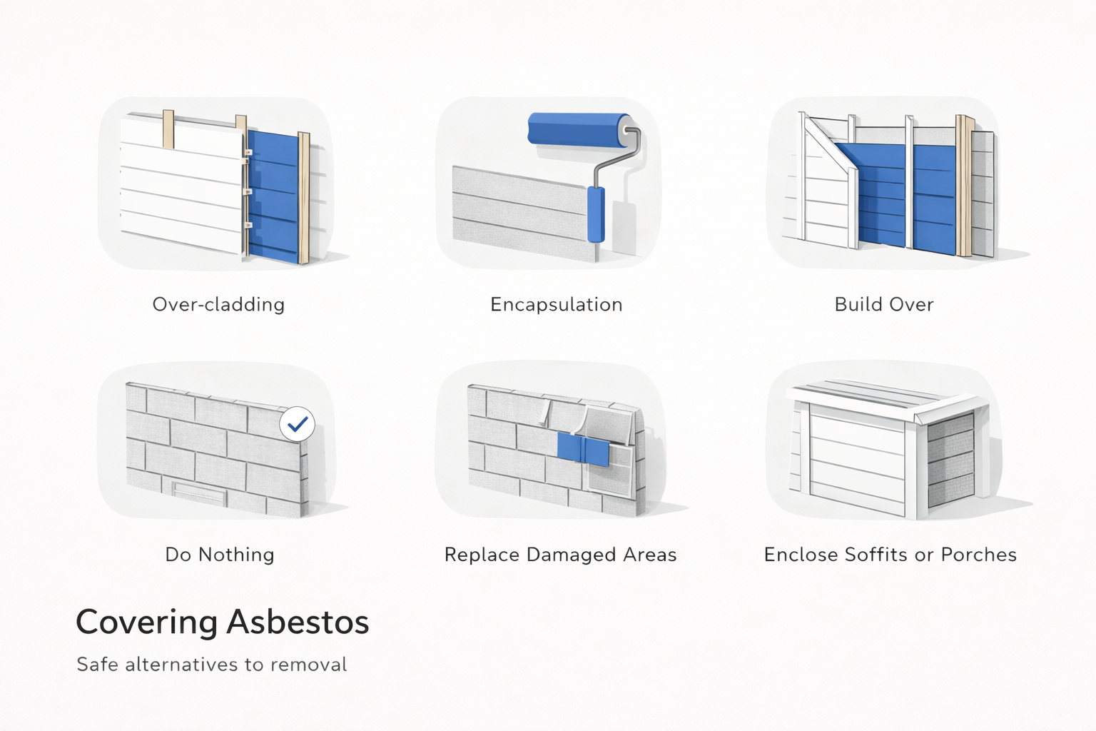 Infographic: six ways to cover asbestos cement siding without full removal.