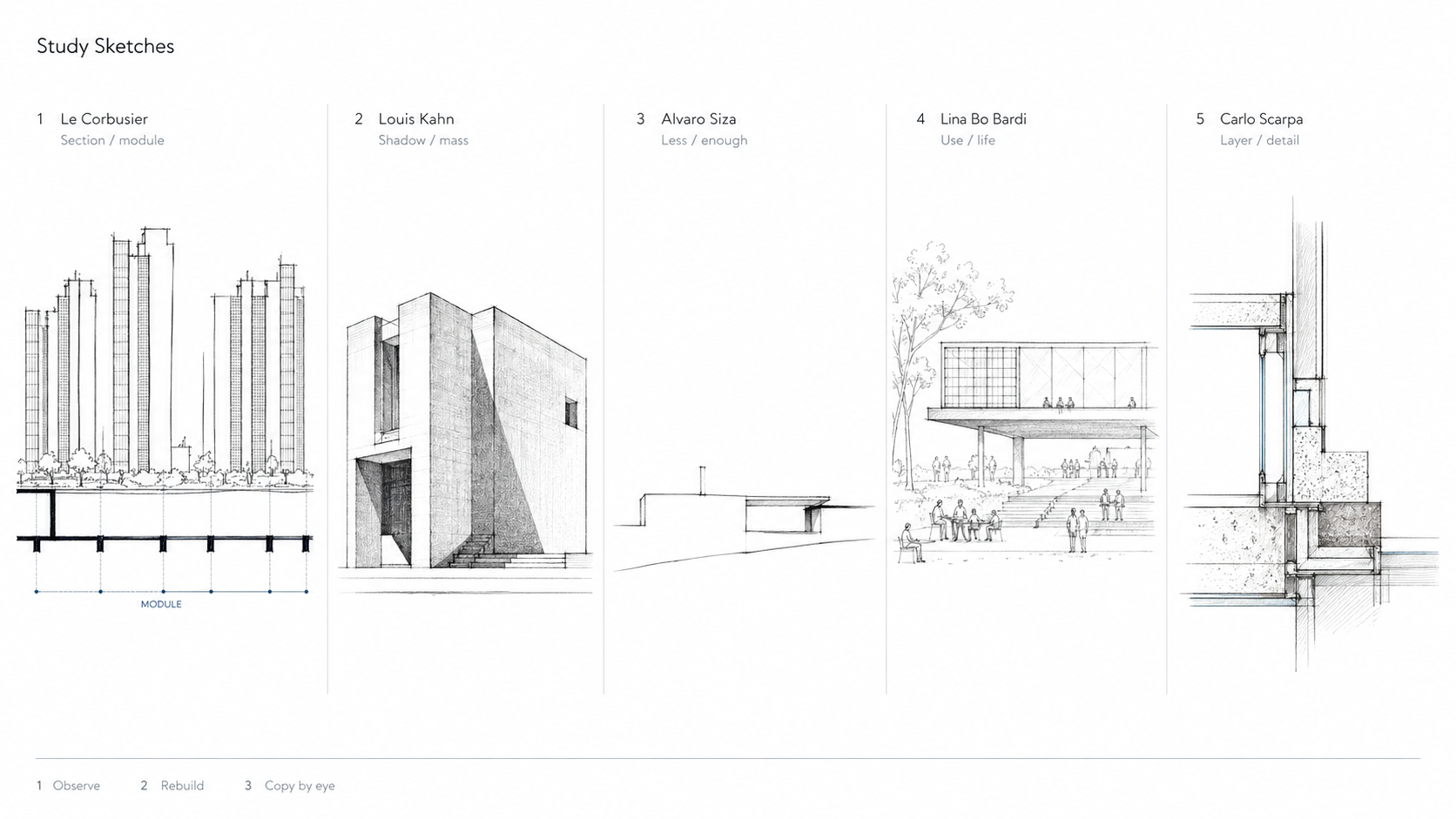 Five-panel architectural study diagram showing sketch lessons from Le Corbusier, Louis Kahn, Álvaro Siza, Lina Bo Bardi, and Carlo Scarpa.