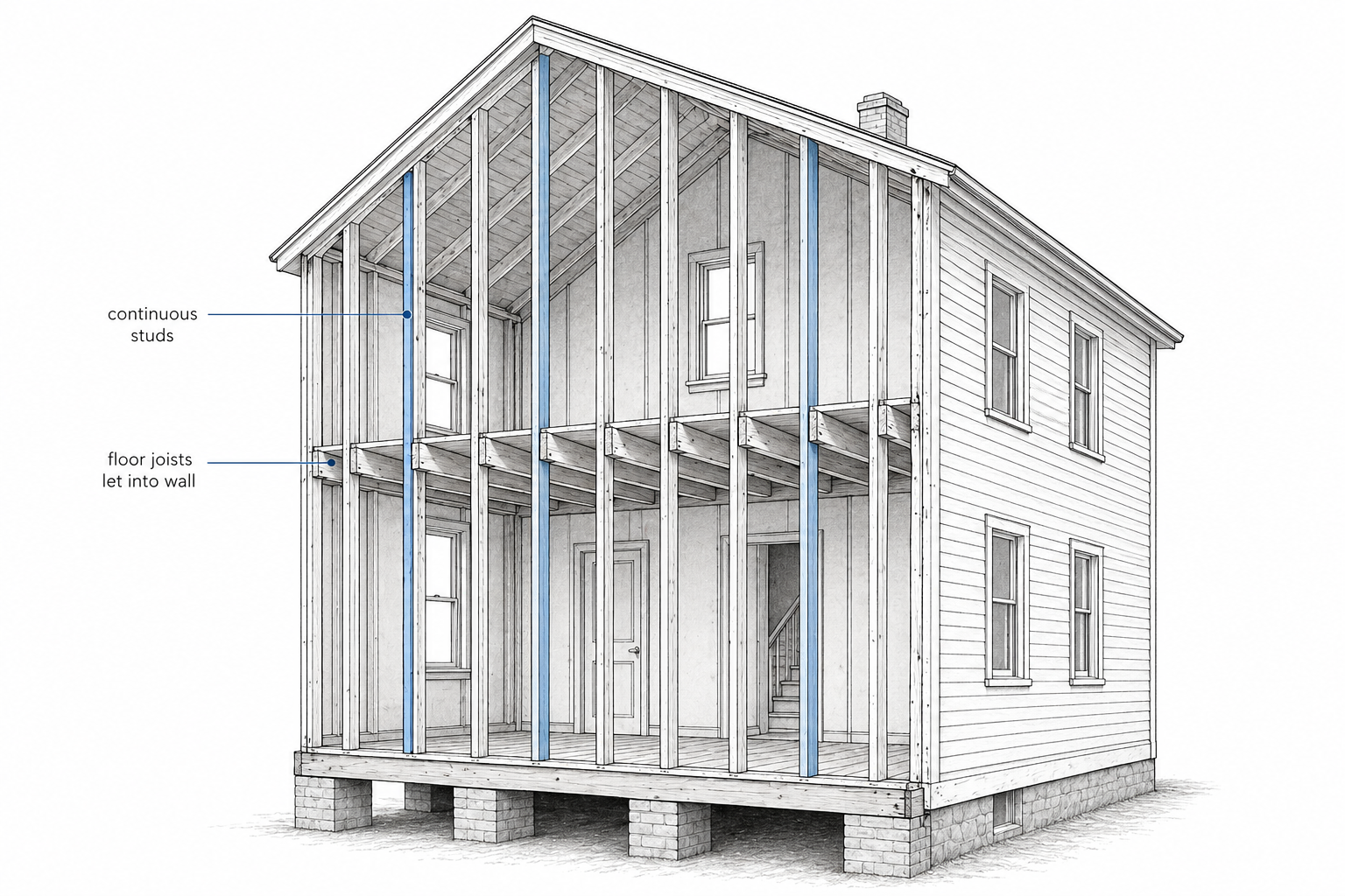 Balloon-framed house with one exterior wall removed, showing continuous studs and second-floor joists let into the wall.