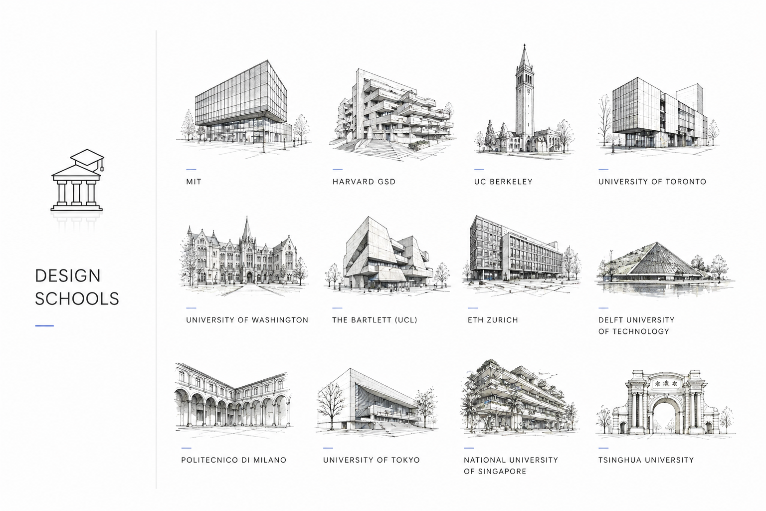 Selected architecture schools including MIT, Harvard GSD, UC Berkeley, ETH Zurich, Delft, Tokyo, NUS, and Tsinghua.