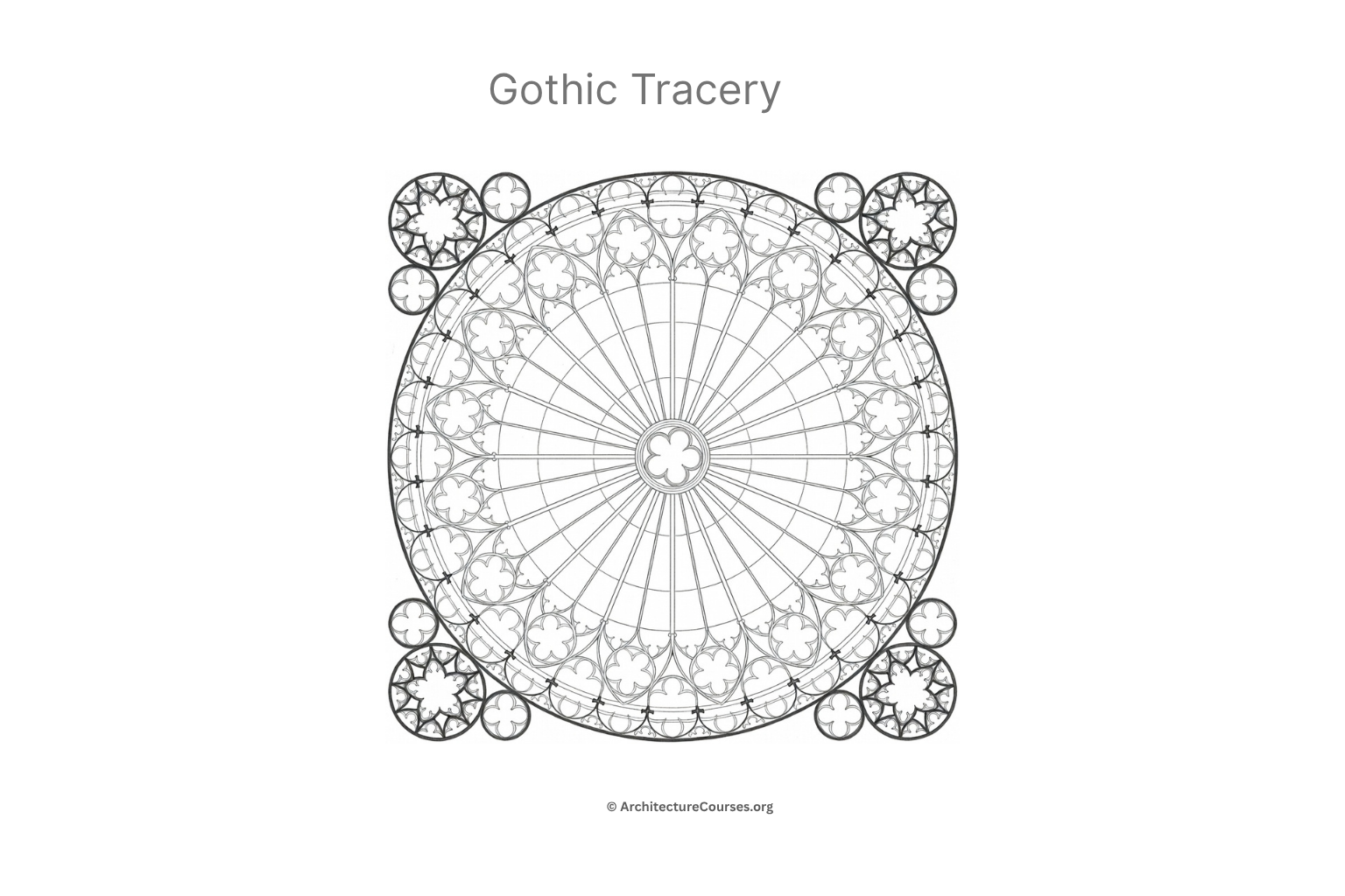 Gothic rose tracery diagram with radiating bars, foils, and circular outer lights.