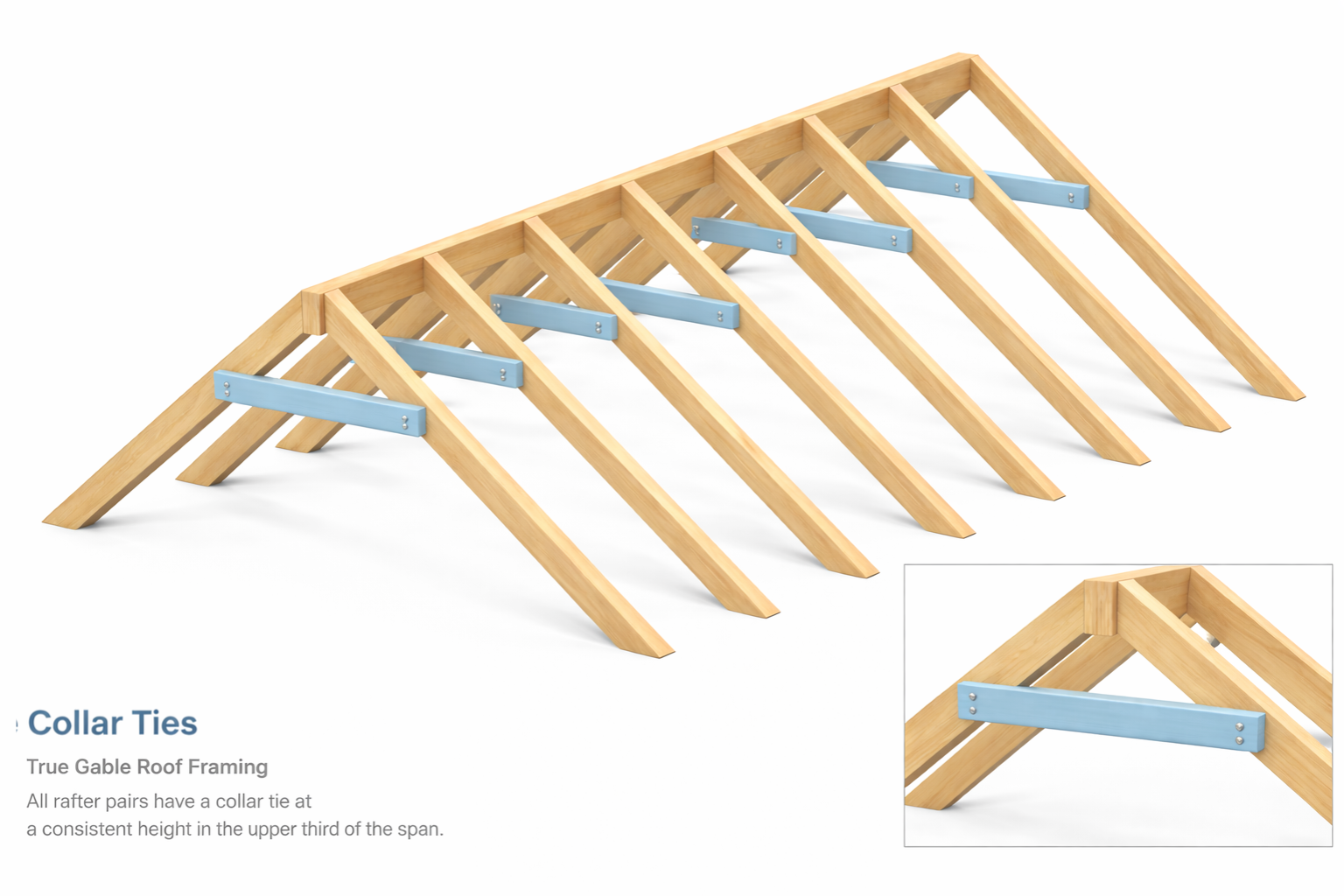 Roof framing diagram showing high collar ties placed consistently near the ridge.