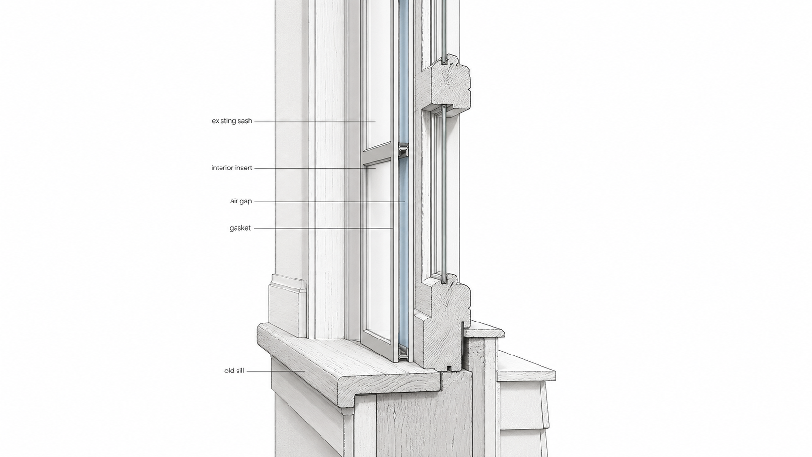 Interior storm window insert shown inside an older double-hung wood window with an air gap and gasket.