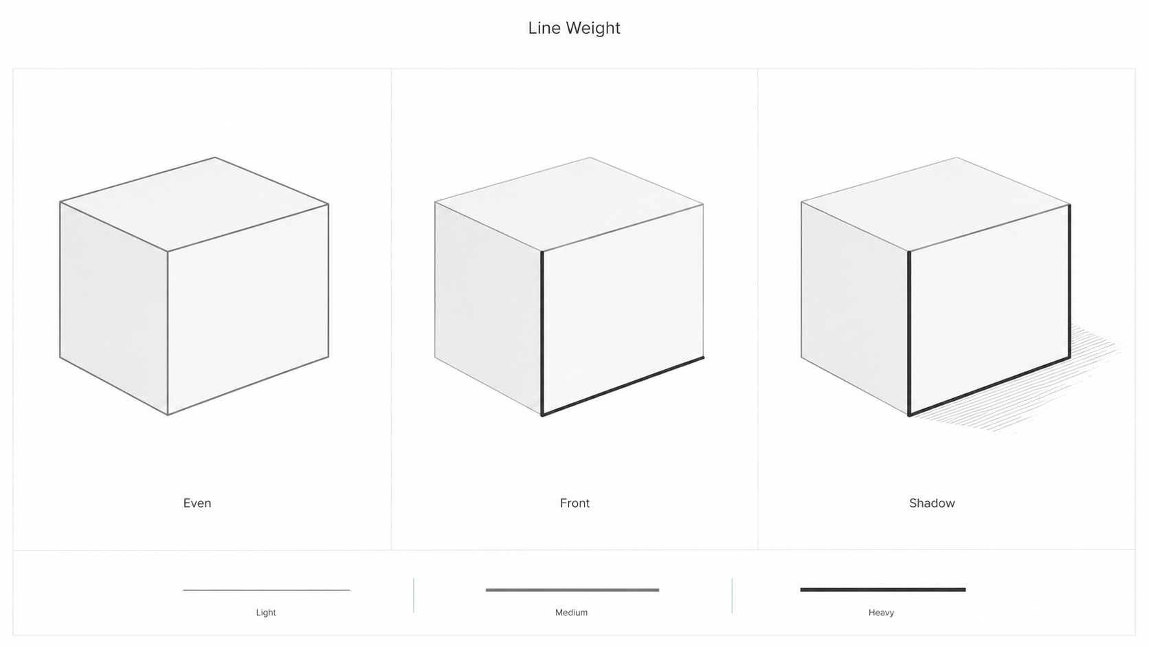 Instructional diagram showing how line weight changes a simple box drawing in architectural sketching.
