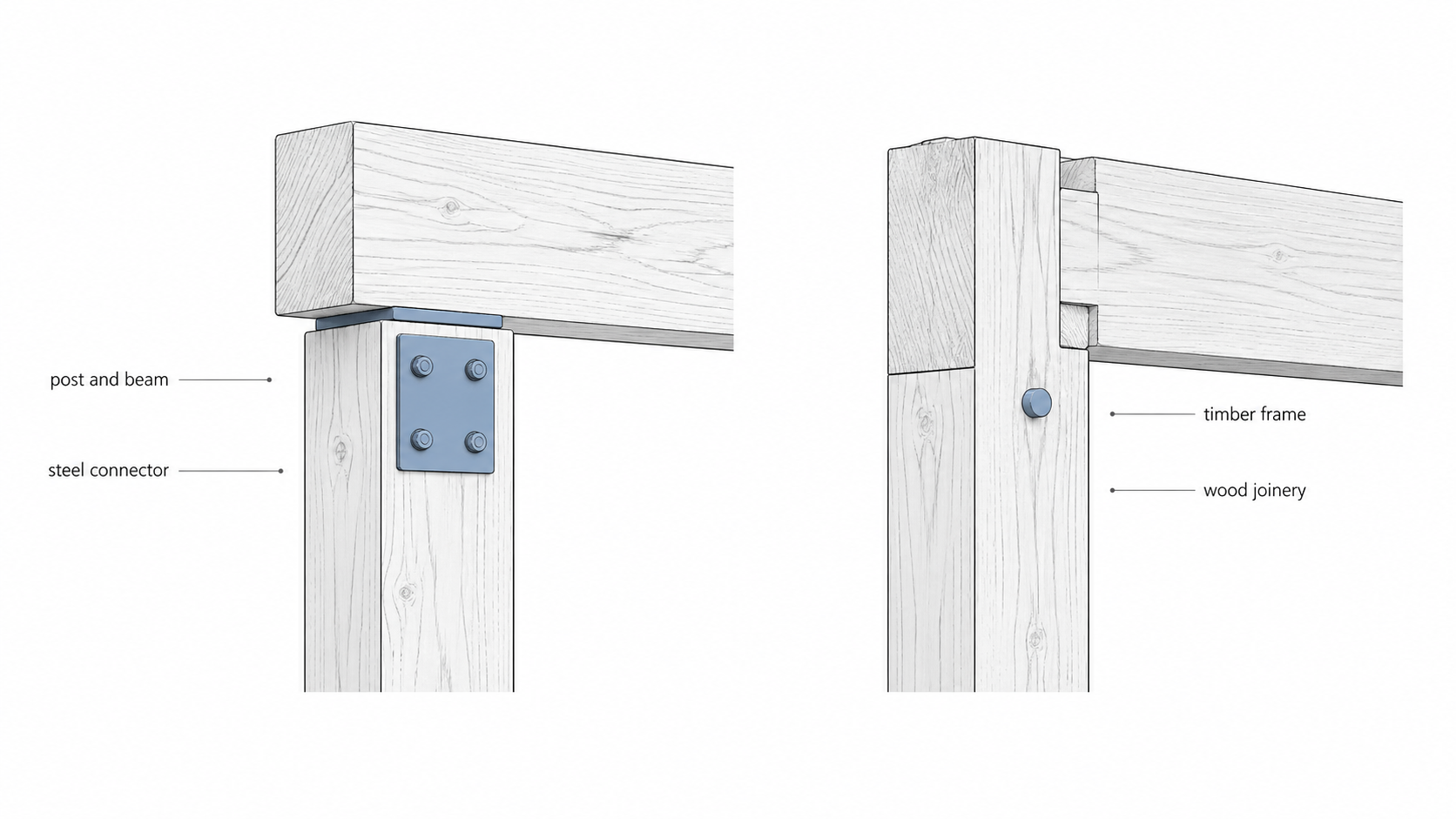 Post and beam construction compared with timber frame construction, showing steel connector and wood joinery details.