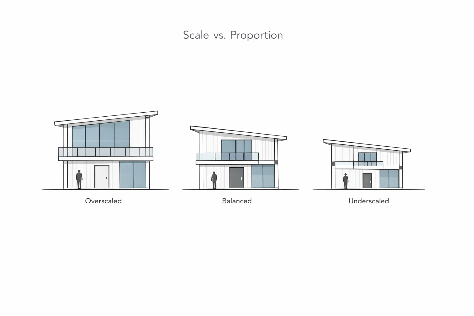 Architectural comparison plate showing overscaled, balanced, and underscaled facade elements.