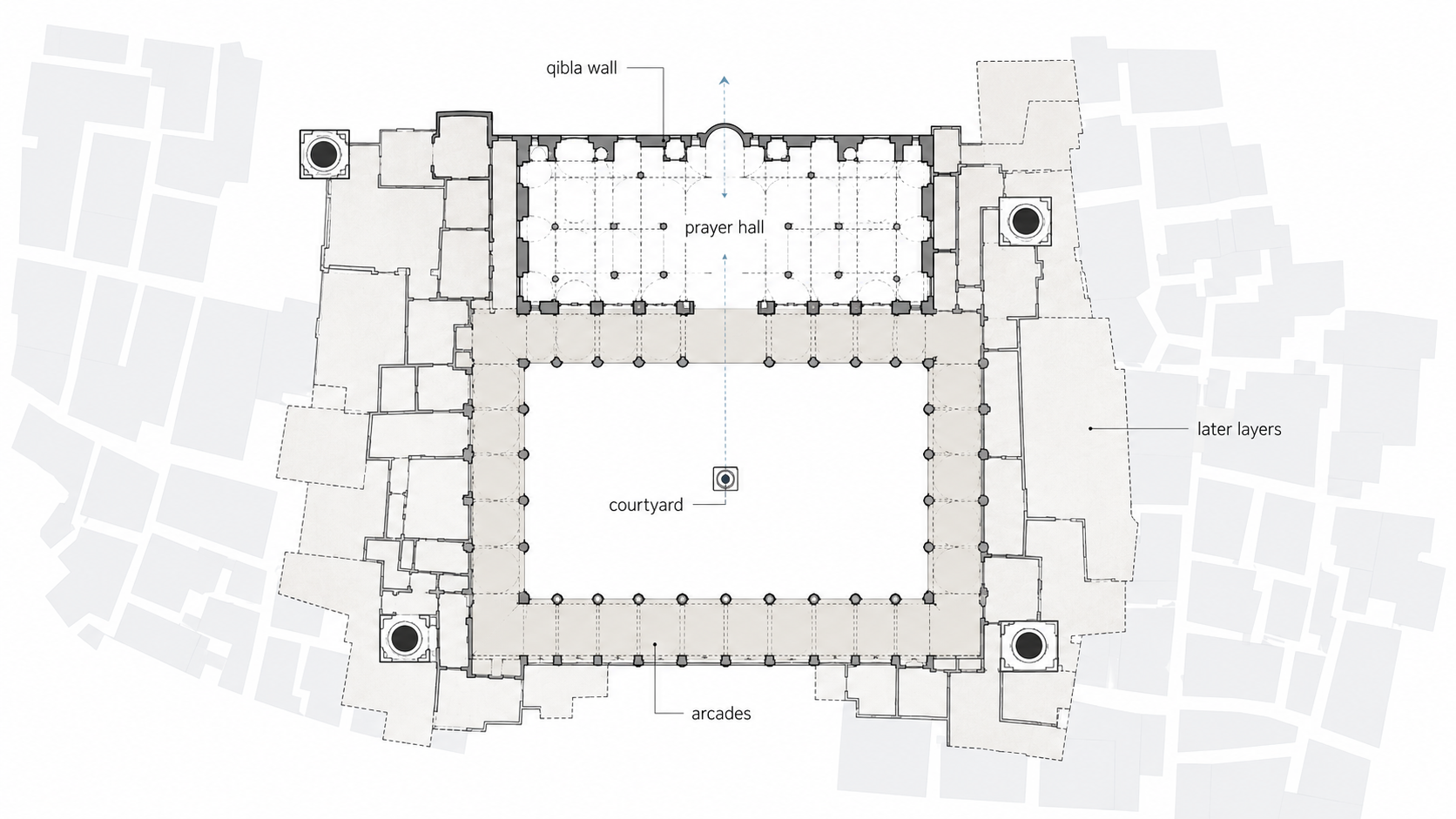 Diagram showing the courtyard, qibla wall, prayer hall, arcades, minaret points, and later additions of Al-Azhar Mosque.