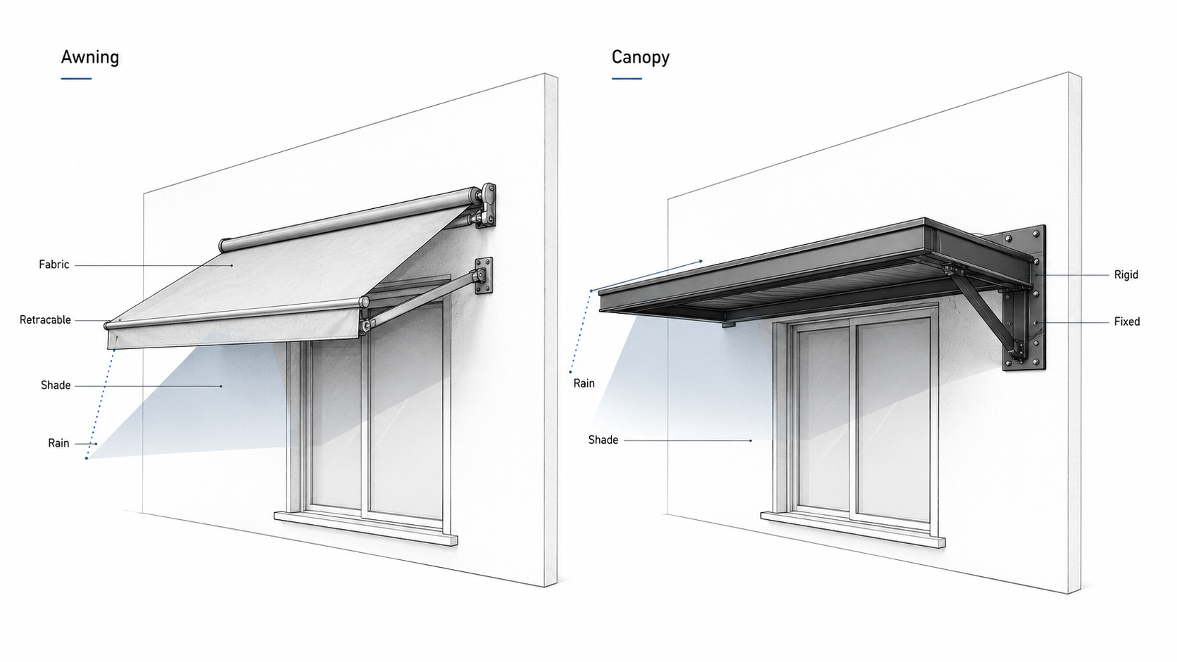 Awning and canopy comparison diagram showing fabric retractable shade and fixed rigid canopy over similar windows.