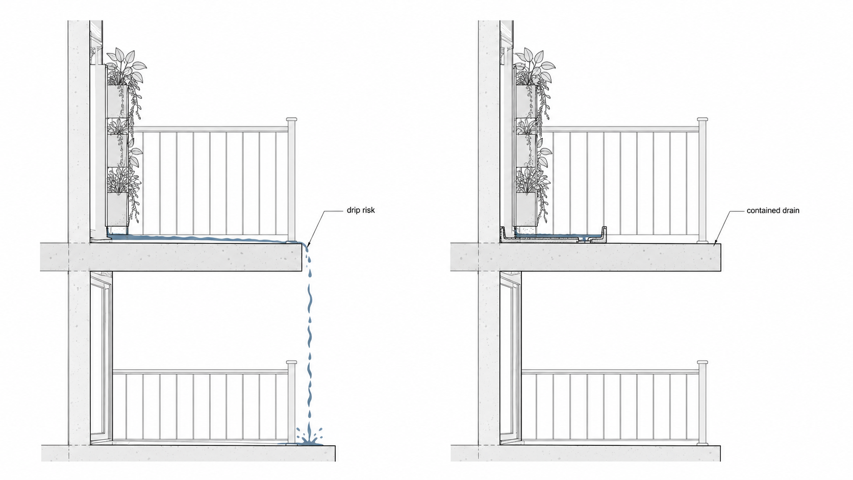 Balcony vertical garden drainage diagram showing water dripping toward the balcony below versus controlled runoff in a tray.