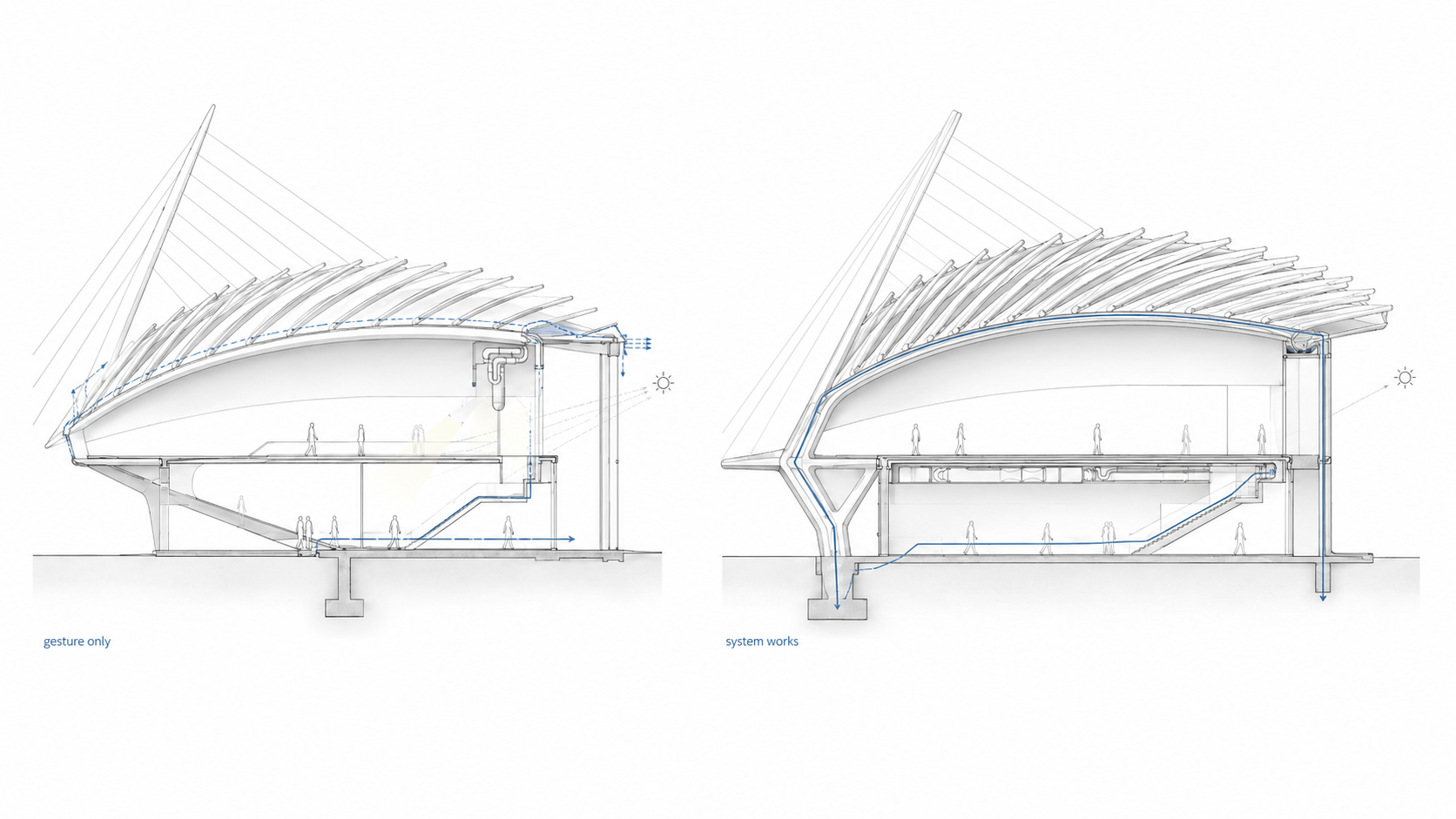 Architectural comparison section showing a gesture-only Calatrava-style copy beside a corrected structure-driven version with load path, drainage, service zone, shading, and circulation.