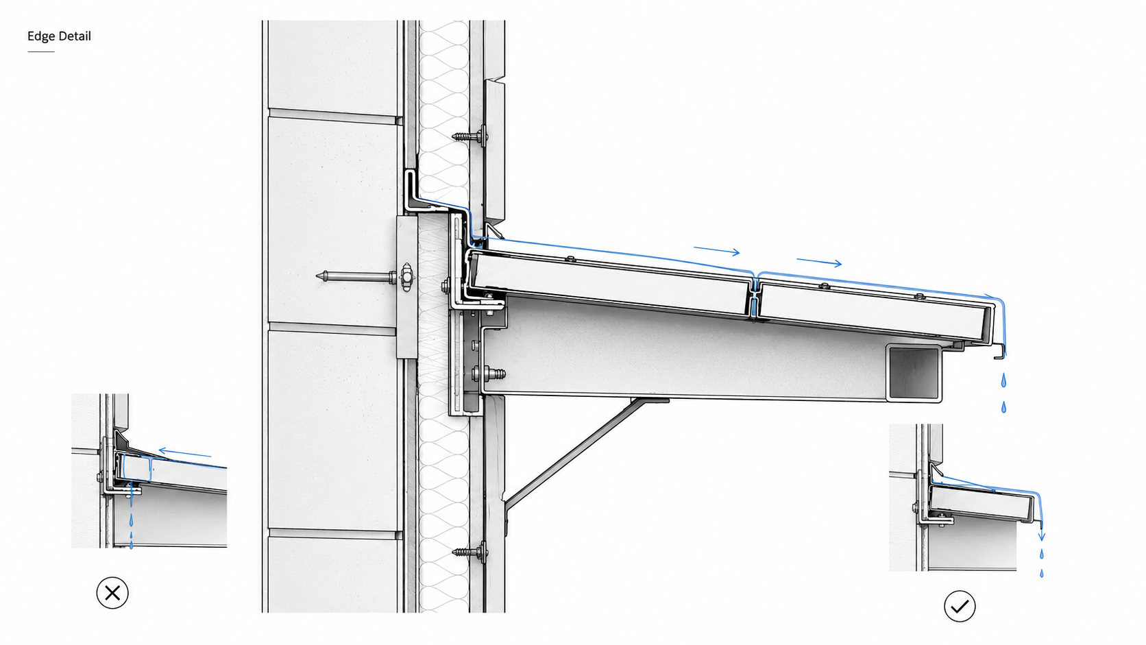 Wall-mounted canopy edge detail showing flashing, slope, drip edge, and water path away from the wall.