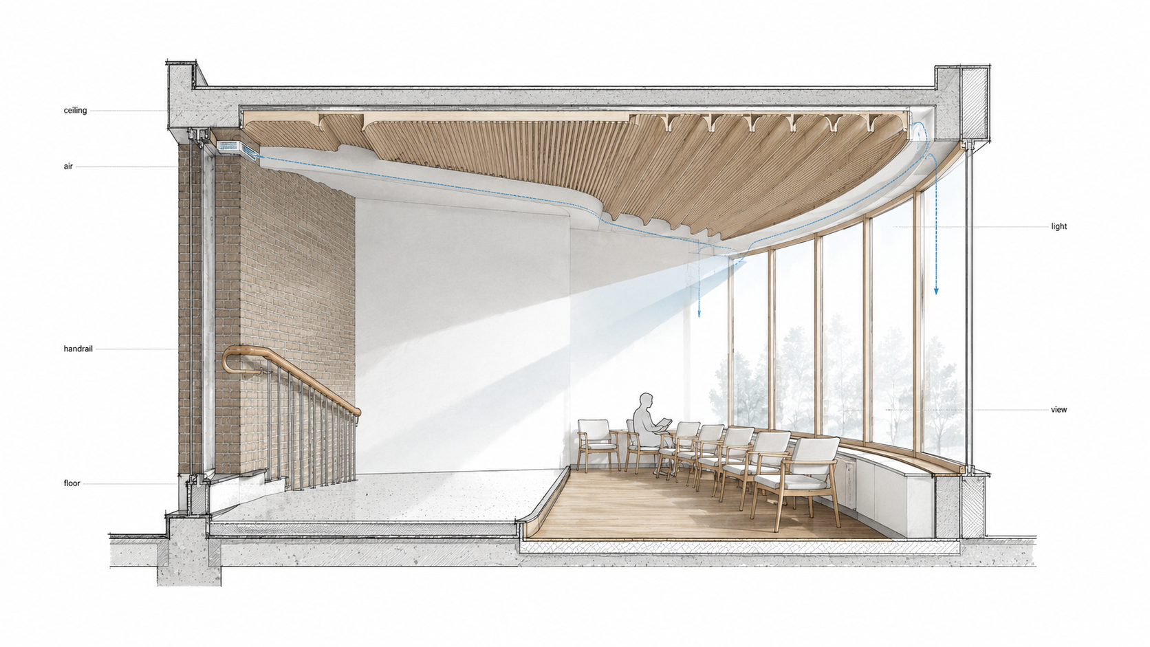 Architectural section diagram of an Aalto-inspired civic interior showing how comfort is shaped by a wood acoustic ceiling, daylight bounce, brick wall texture, warm handrail, window height, seating view, and ventilation path.
