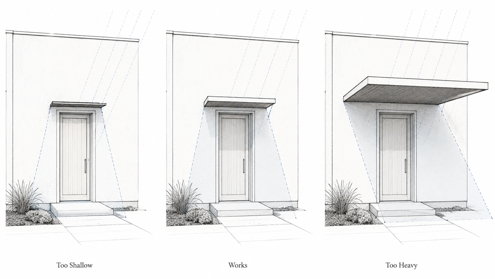Entry canopy comparison diagram showing a shallow canopy, a properly proportioned canopy, and an oversized canopy on the same facade.