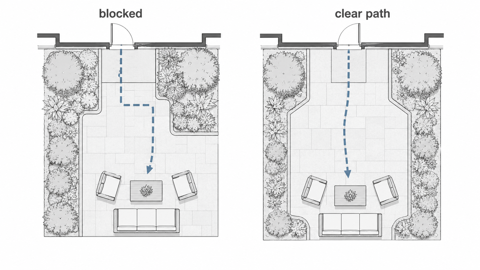 Plan diagram comparing a blocked garden path from the back door with a clear garden path and seating layout.