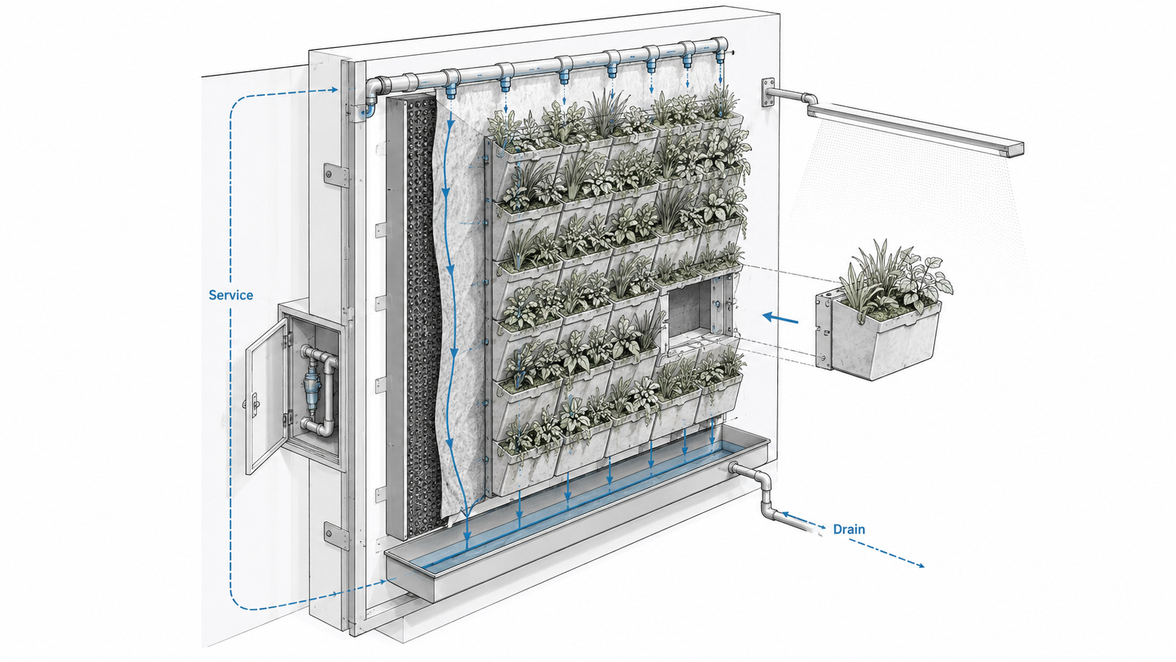 Living wall maintenance diagram showing irrigation, access, plant replacement, grow light, backing, and drainage zones.