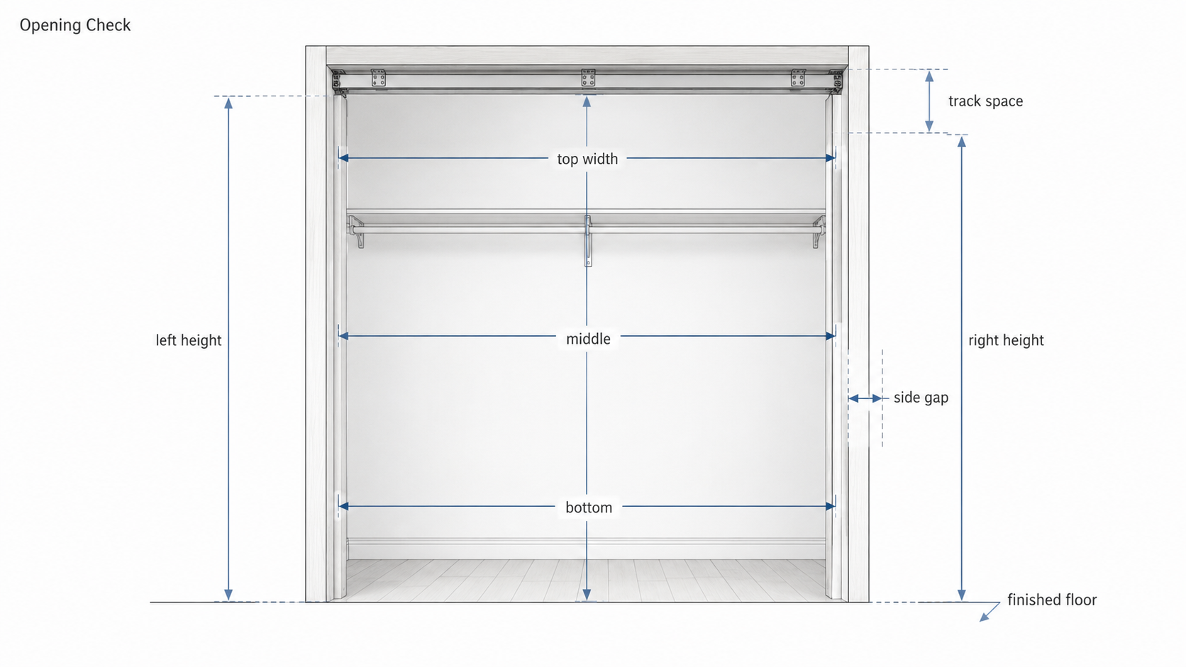 Diagram showing a finished closet opening measured at the top, middle, bottom, left height, right height, track space, side gap, and finished floor before installing bifold doors.