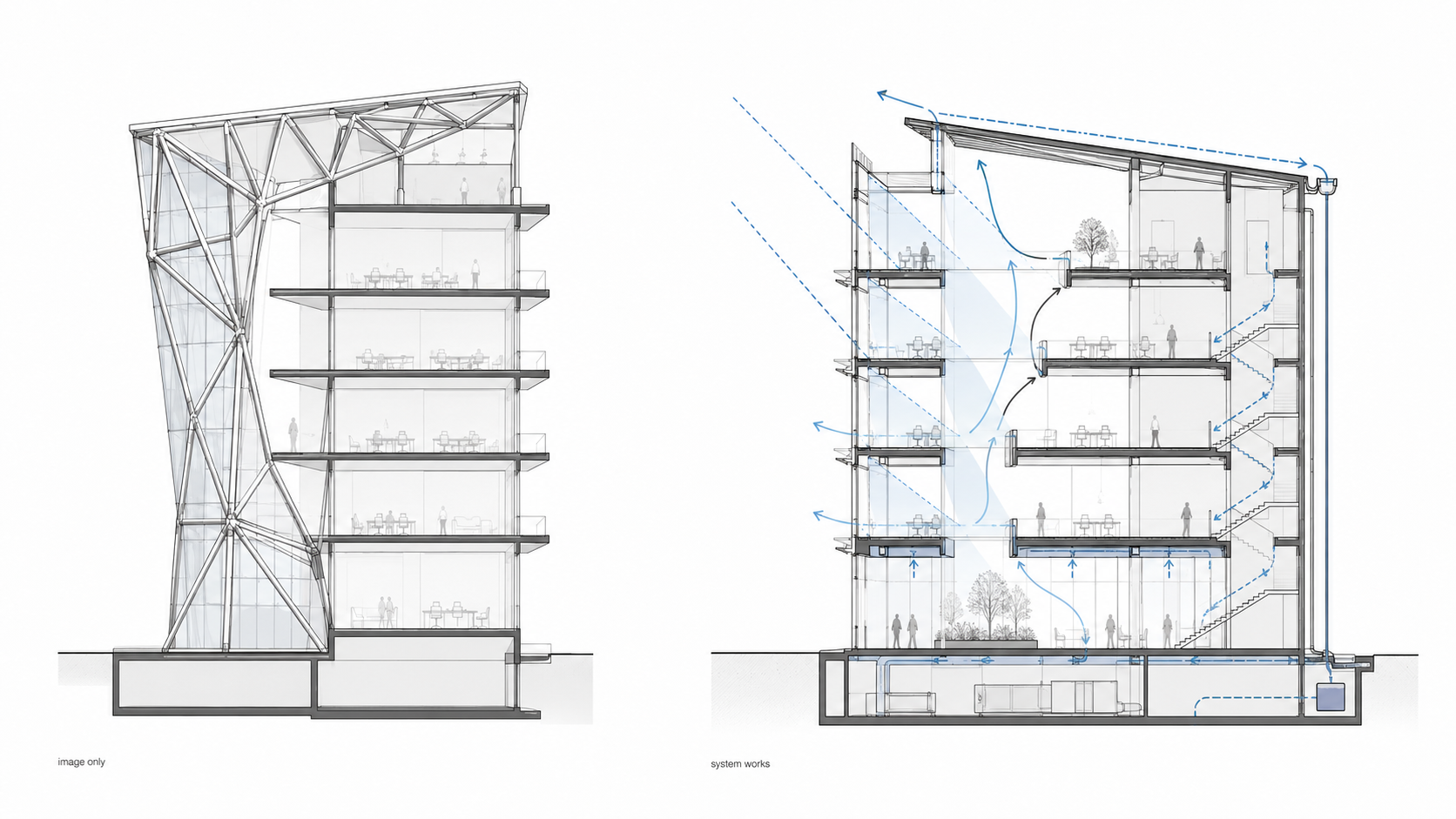 High-tech architecture comparison diagram showing decorative exposed structure beside a coordinated building section with daylight, airflow, drainage, circulation, and structure.