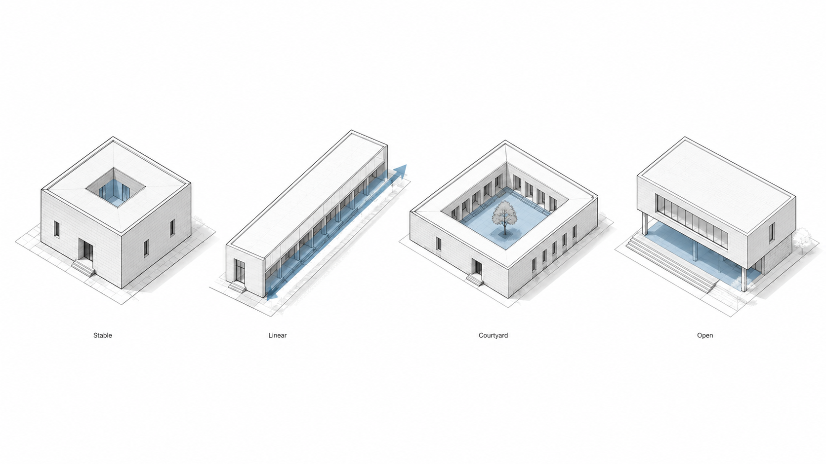 Architectural diagram showing compact, linear, courtyard, and open building forms and how each one communicates a different spatial idea.