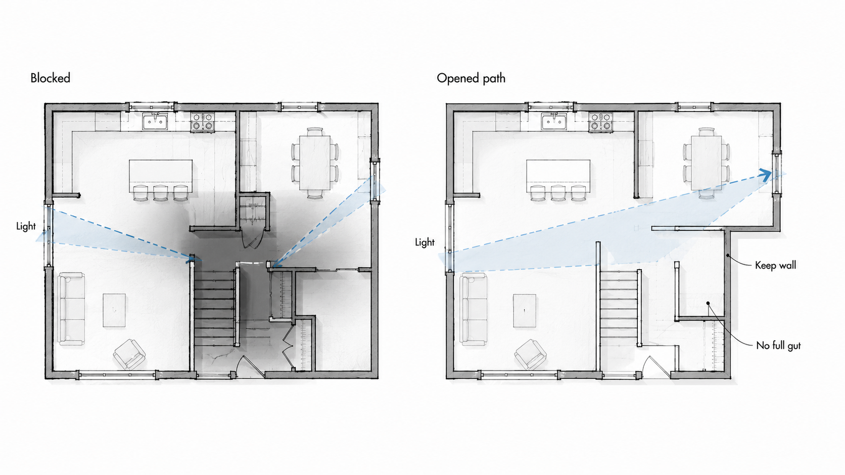 Raised ranch floor plan comparison showing blocked daylight in the middle zone and an opened light path through the upper level.