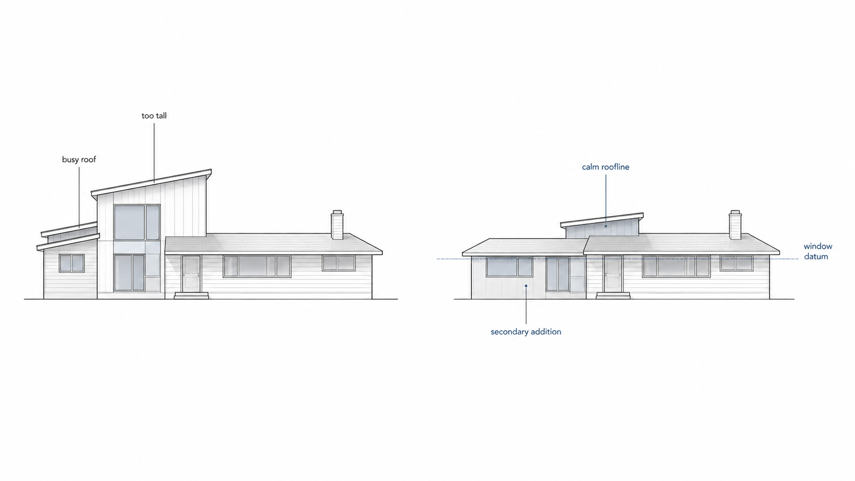 Architectural elevation diagram comparing a poor modern ranch addition with a better secondary addition that respects roofline scale and window alignment.