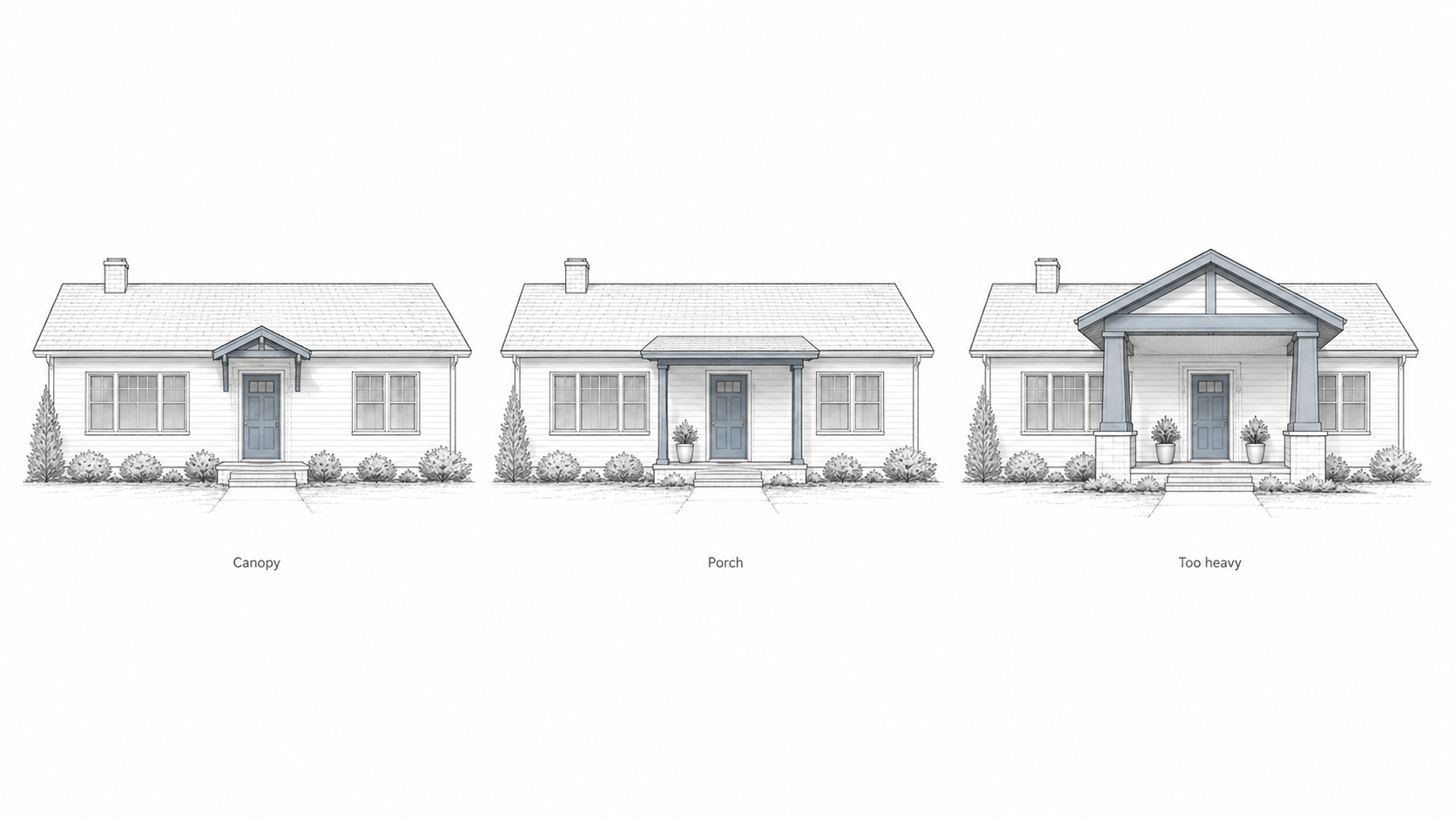 Diagram comparing three ranch house front entry options small canopy, modest porch, and oversized porch that overpowers the low house.