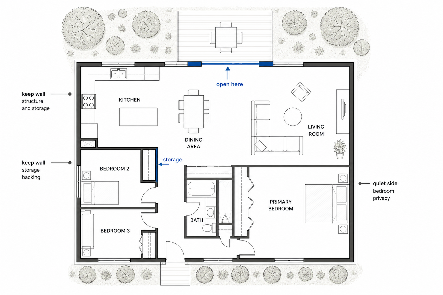 Small ranch house floor plan showing a smart wall opening, kept storage walls, protected bedroom side, and backyard connection.