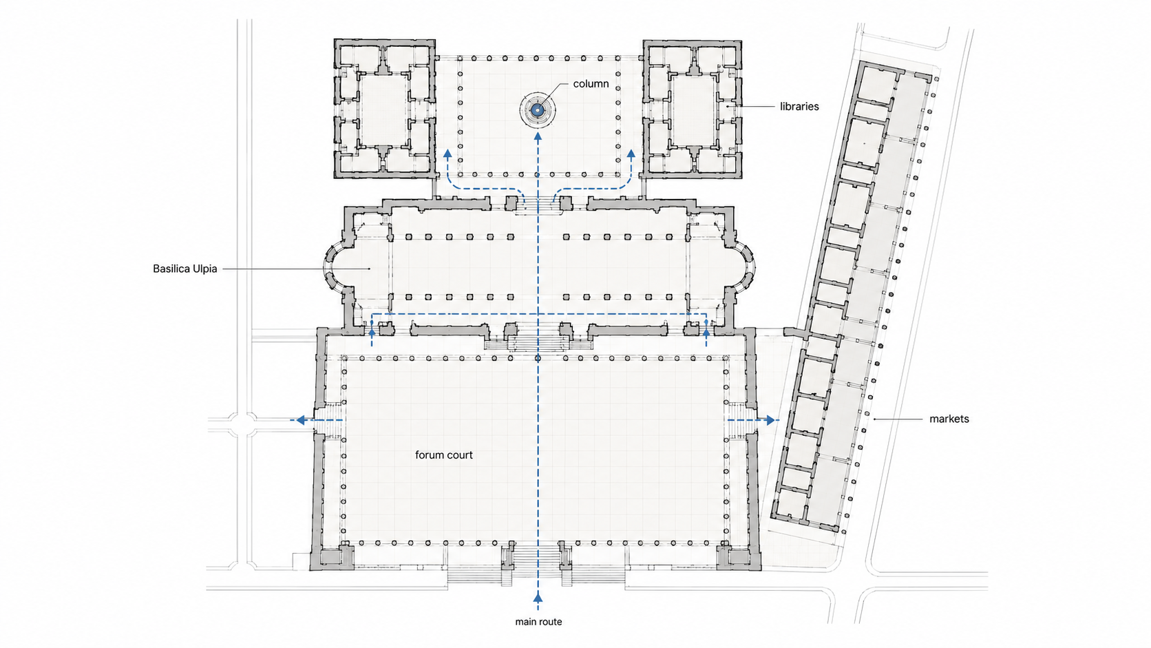 Plan diagram of Trajan’s Forum showing the forum court, Basilica Ulpia, rear libraries, Trajan’s Column, market edge, and main public route.