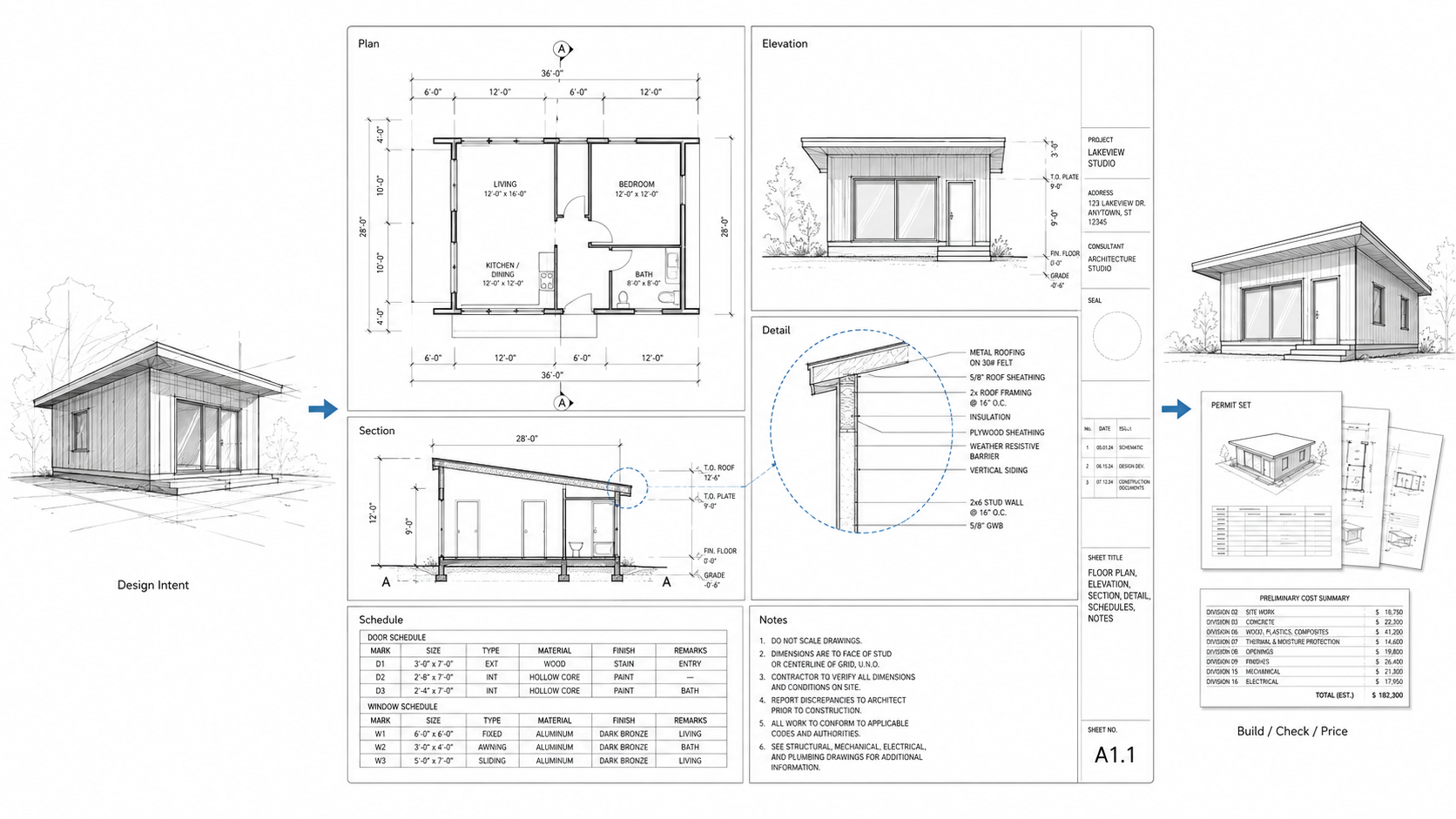 Diagram showing design intent becoming plans, sections, details, schedules, and construction use.