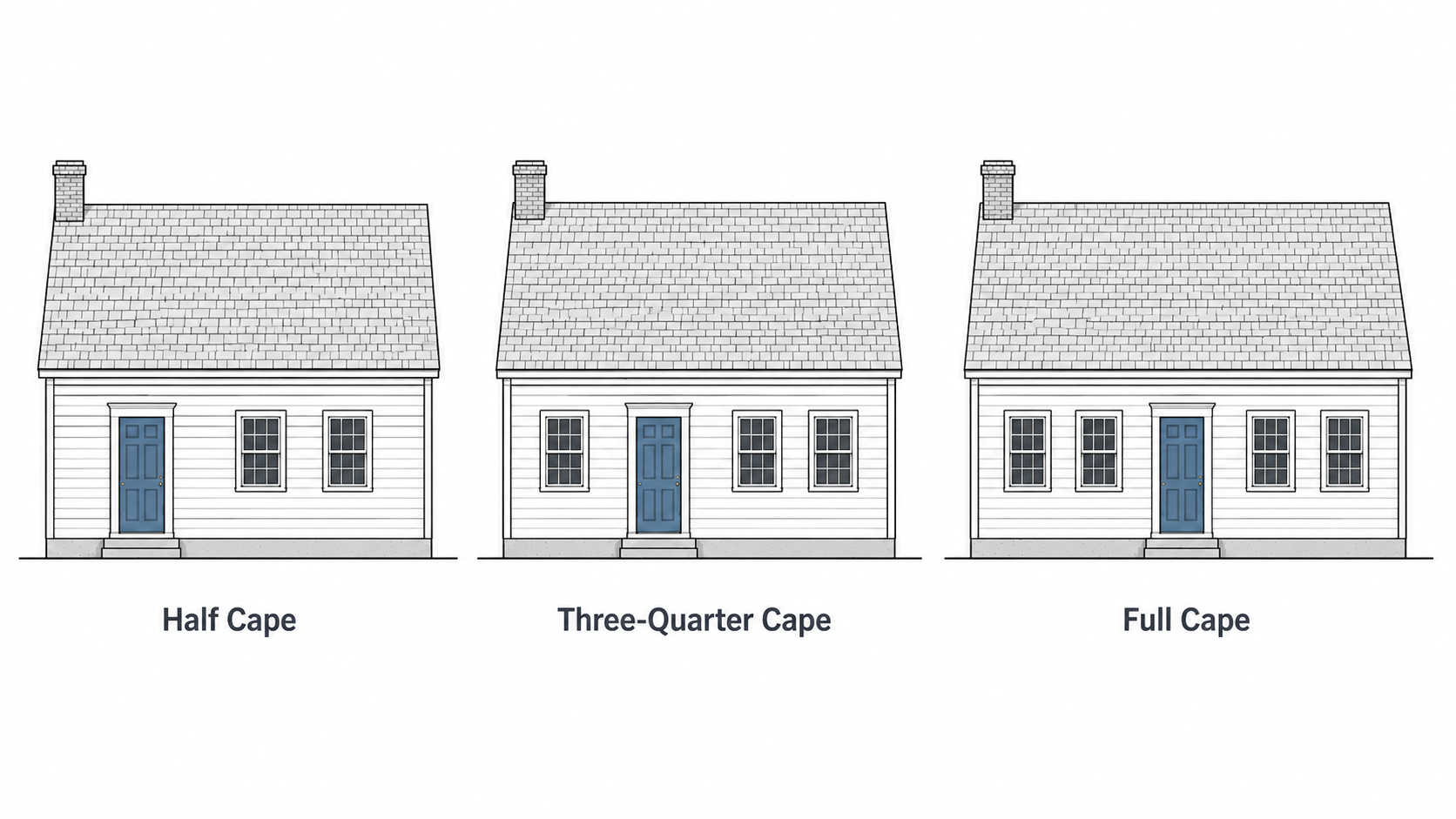 Diagram comparing half Cape, three-quarter Cape, and full Cape house front elevations.