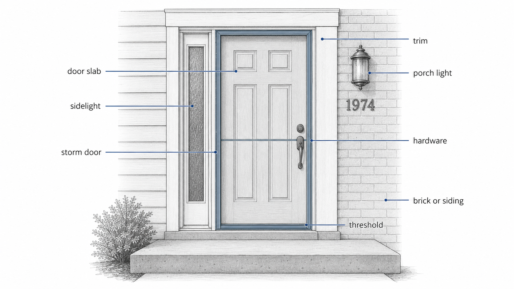 Diagram showing the parts of a 1970s front door entry assembly.
