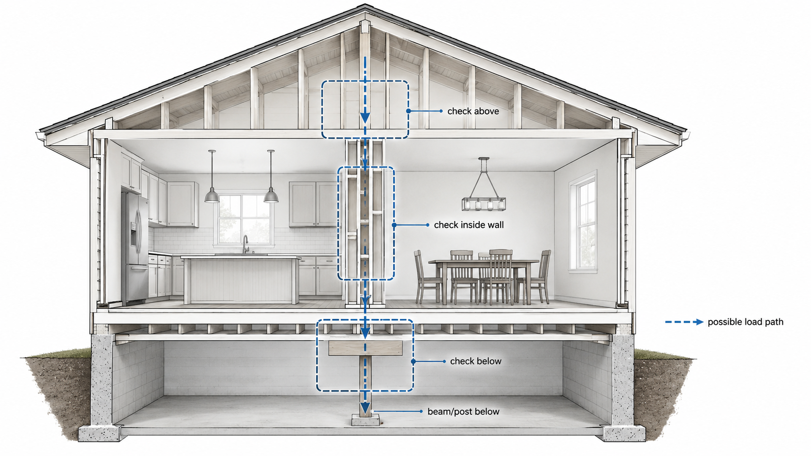Diagram showing attic wall and basement checks before removing a kitchen wall.