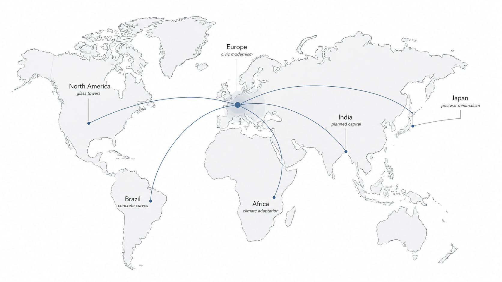 Map diagram showing how modern architecture spread from Europe to North America, Brazil, India, Japan, and Africa.
