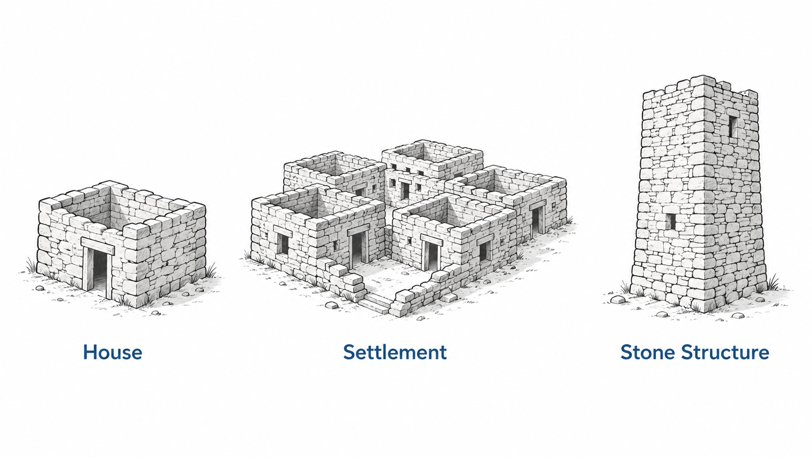 Diagram comparing an early house, a settlement, and an ancient stone structure.
