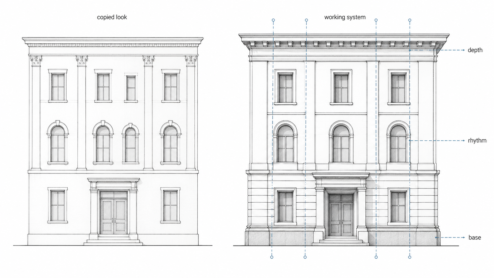 Wrong-right diagram comparing a copied Renaissance-style facade with a corrected facade using stronger base, deeper openings, clearer rhythm, and better proportion.